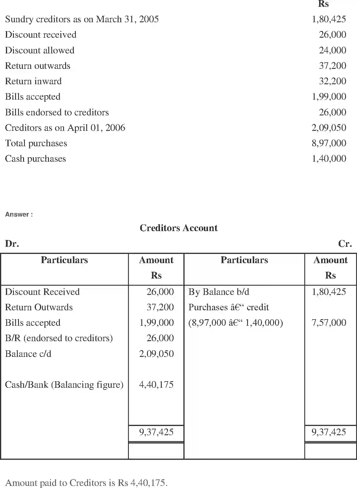 NCERT-Solution-Class-11-Financial-Accounting-Accounts-from-Incomplete-Records-519-page-27