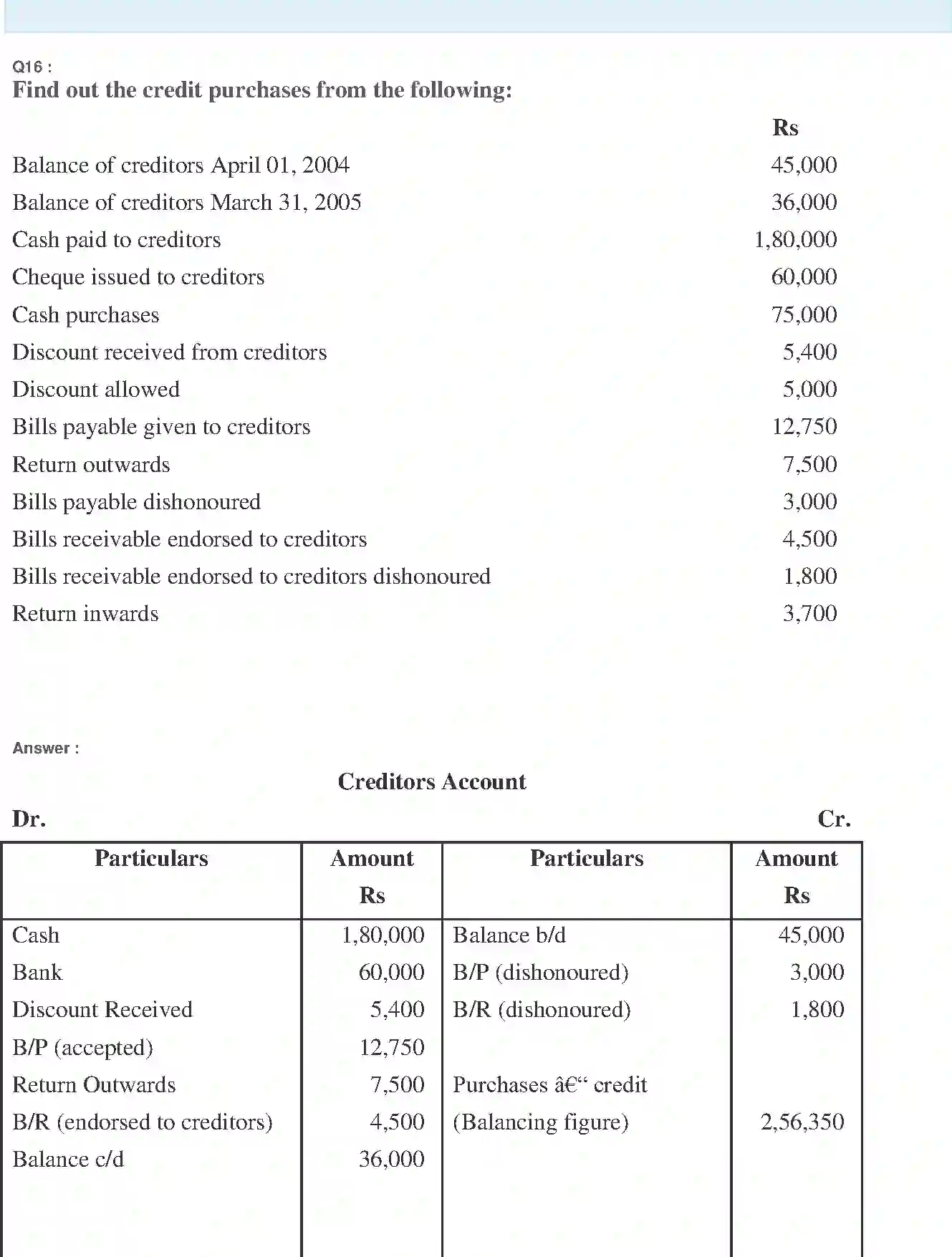 NCERT-Solution-Class-11-Financial-Accounting-Accounts-from-Incomplete-Records-519-page-28