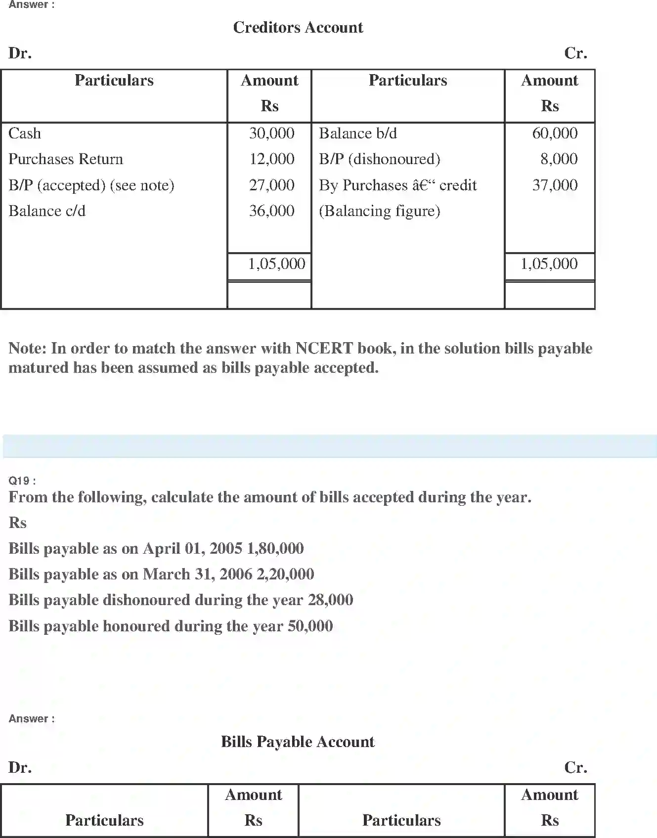 NCERT-Solution-Class-11-Financial-Accounting-Accounts-from-Incomplete-Records-519-page-31