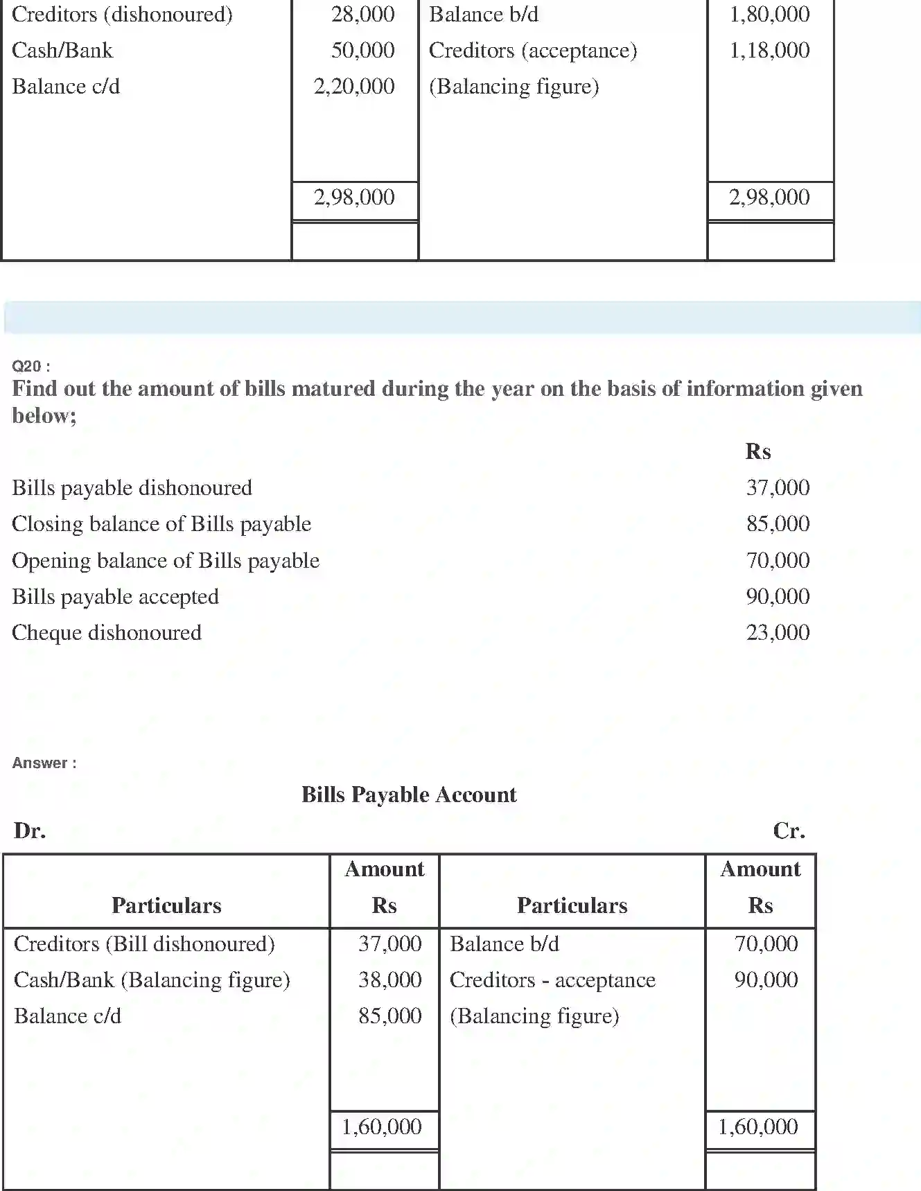 NCERT-Solution-Class-11-Financial-Accounting-Accounts-from-Incomplete-Records-519-page-32