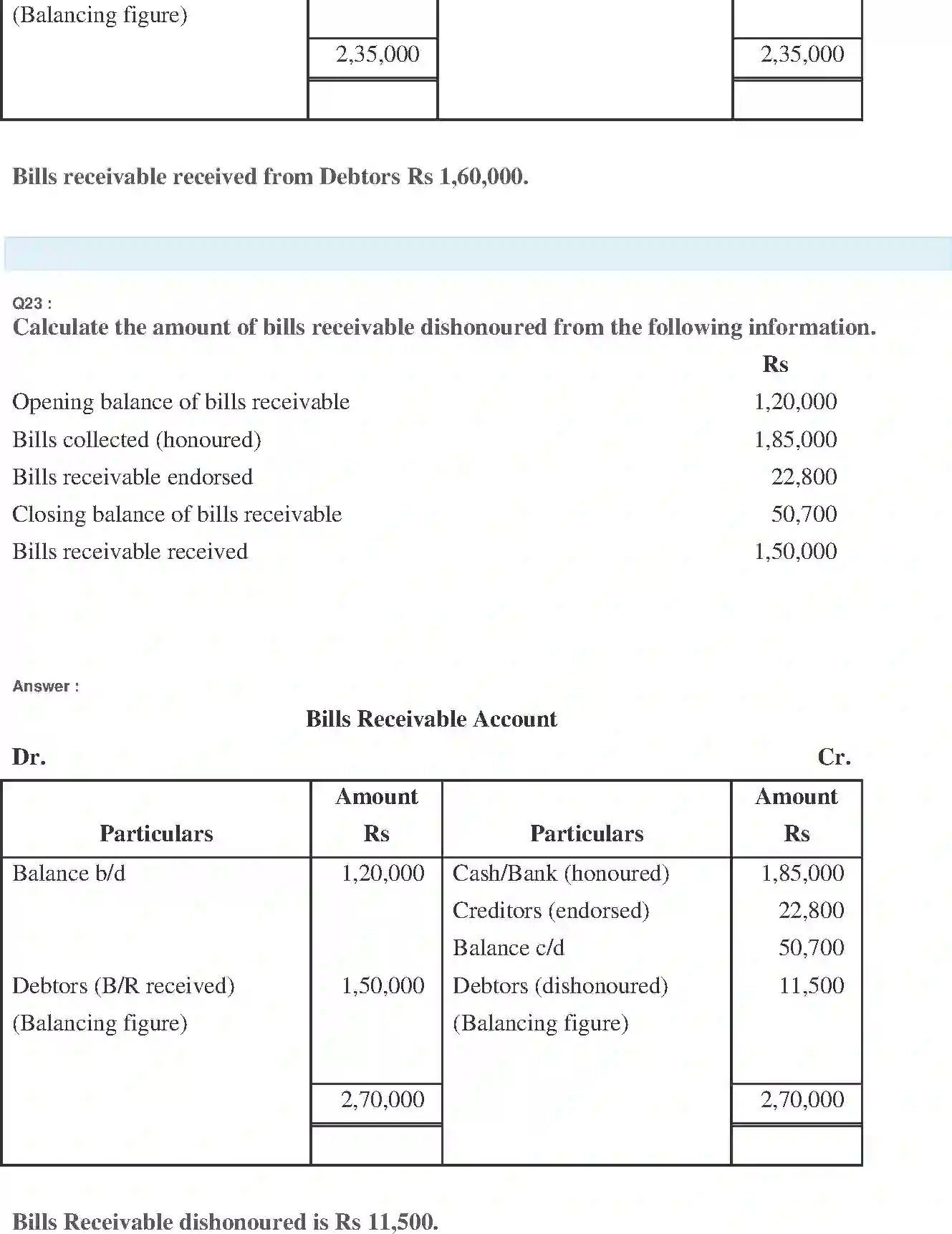 NCERT-Solution-Class-11-Financial-Accounting-Accounts-from-Incomplete-Records-519-page-35