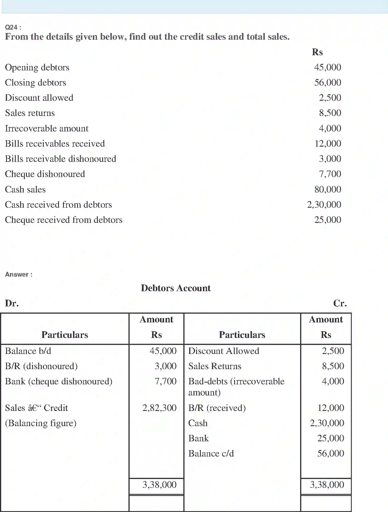 NCERT-Solution-Class-11-Financial-Accounting-Accounts-from-Incomplete-Records-519-page-36