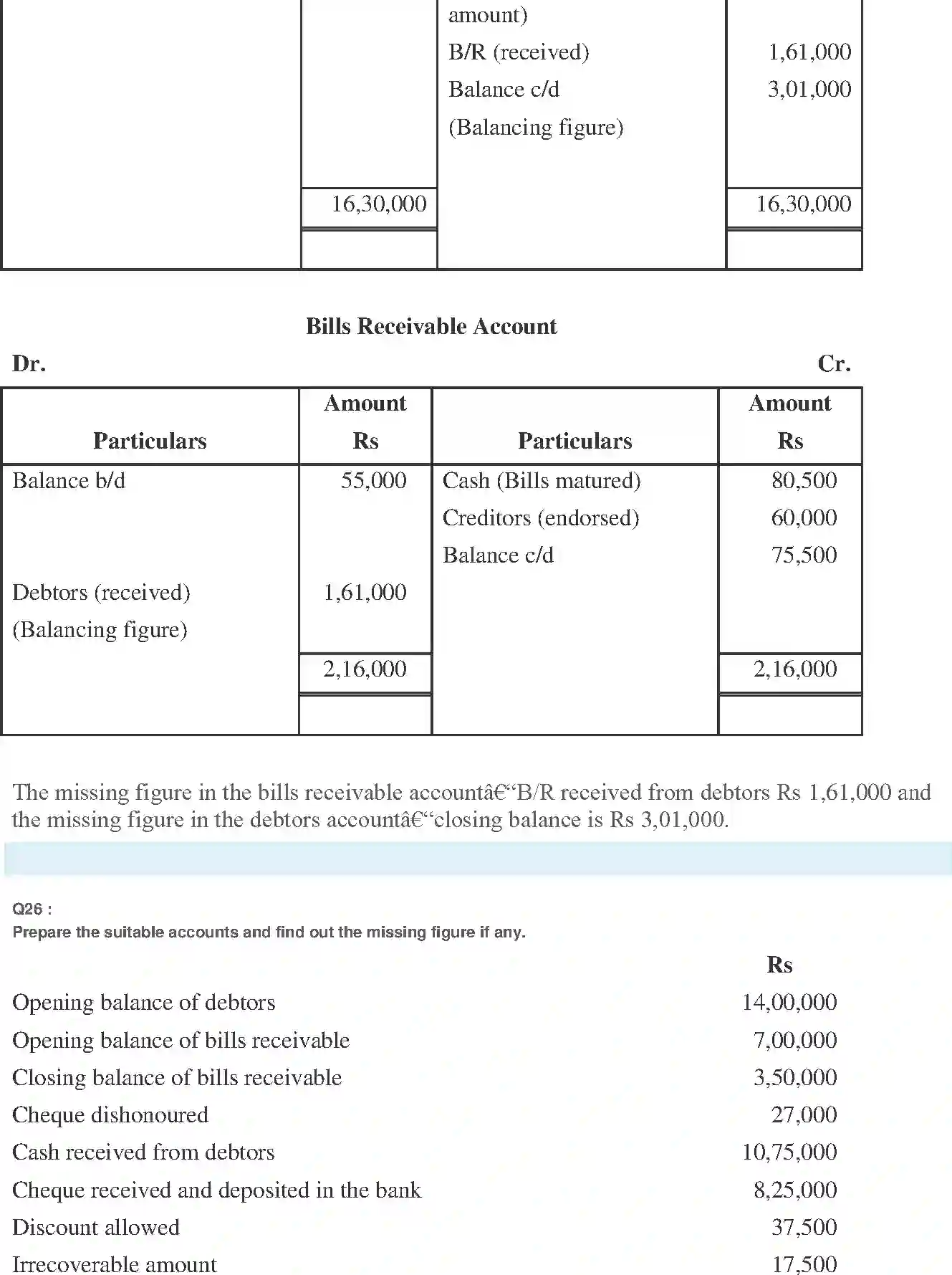 NCERT-Solution-Class-11-Financial-Accounting-Accounts-from-Incomplete-Records-519-page-38