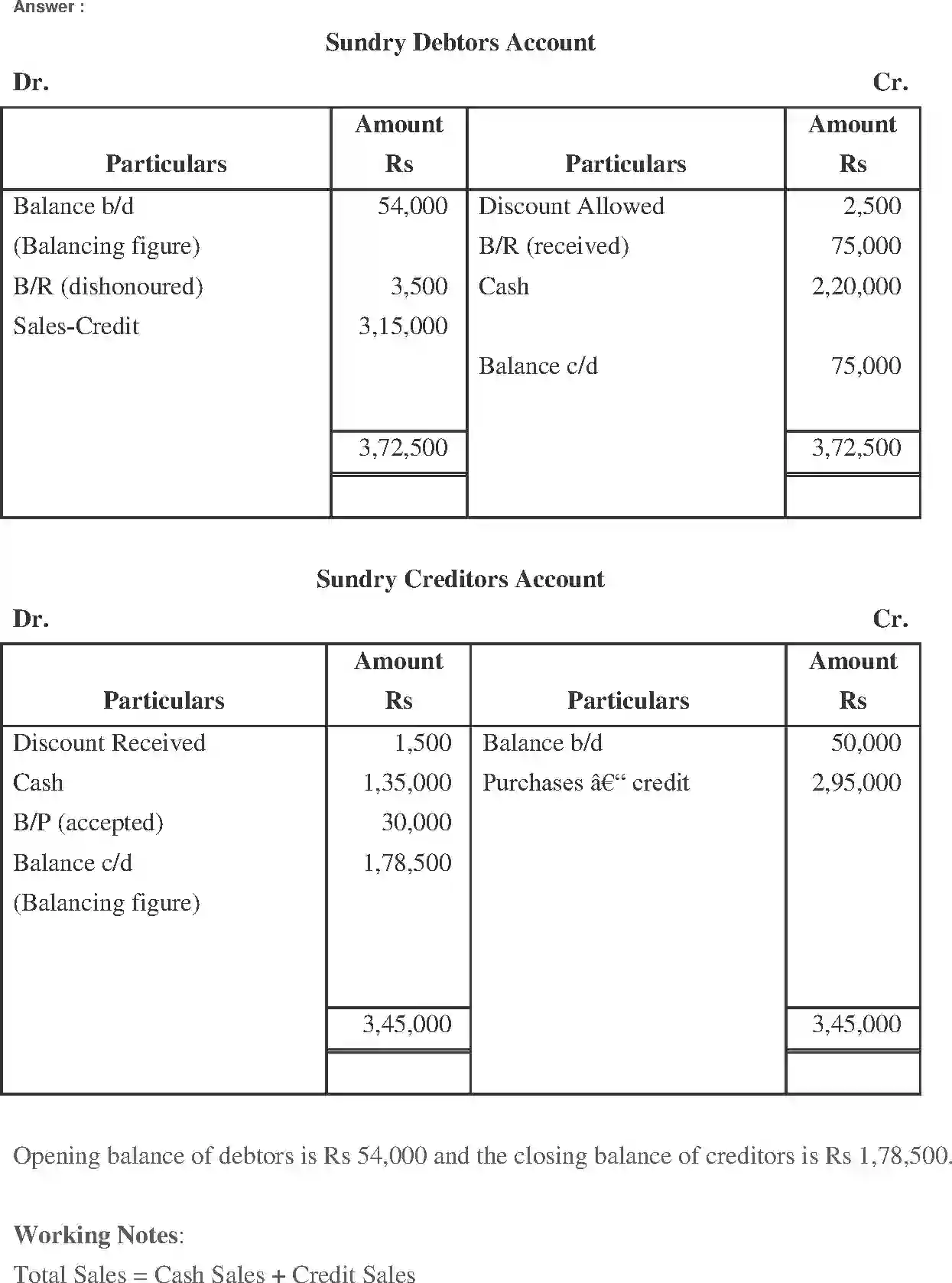 NCERT-Solution-Class-11-Financial-Accounting-Accounts-from-Incomplete-Records-519-page-41