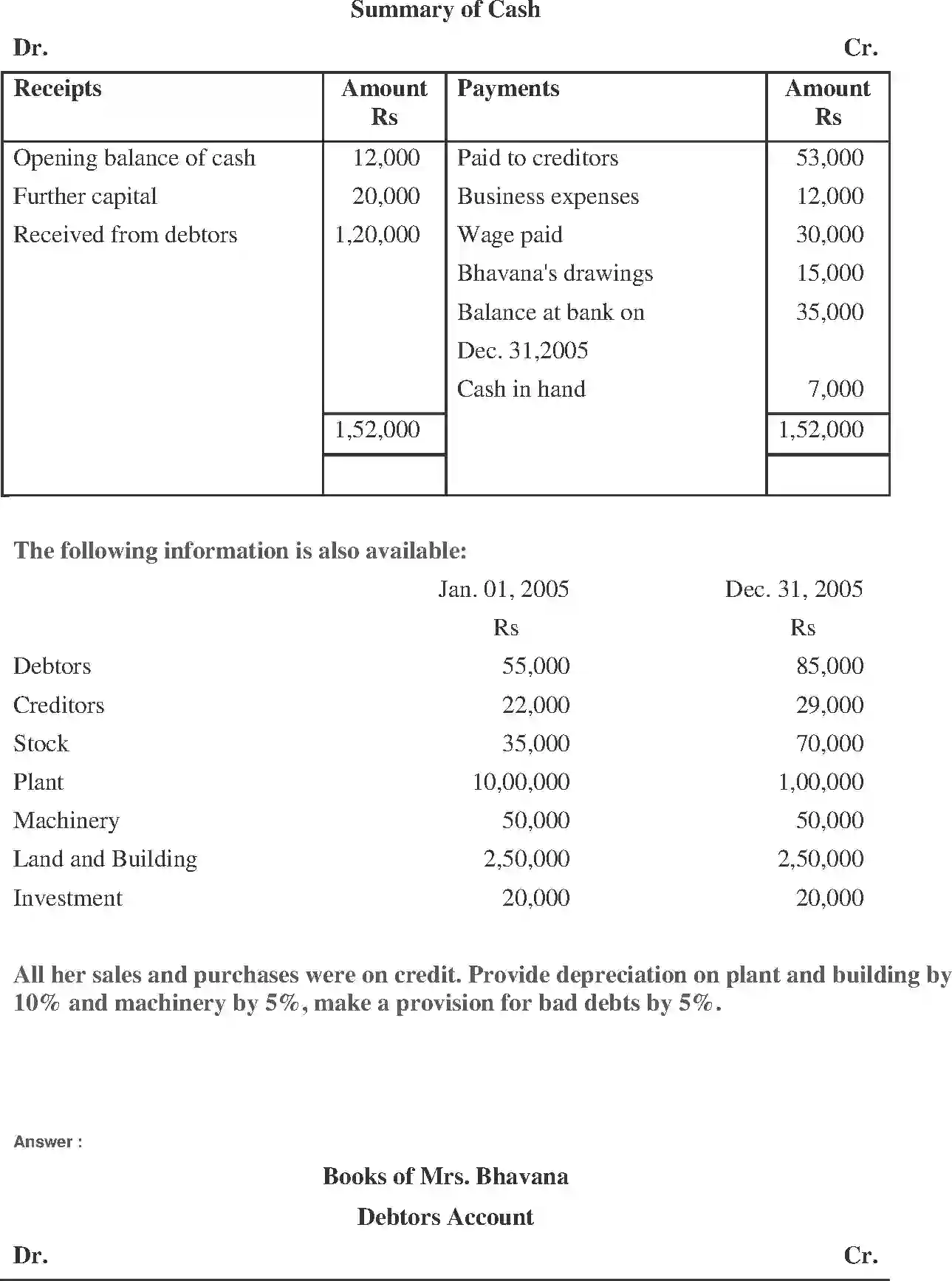 NCERT-Solution-Class-11-Financial-Accounting-Accounts-from-Incomplete-Records-519-page-43
