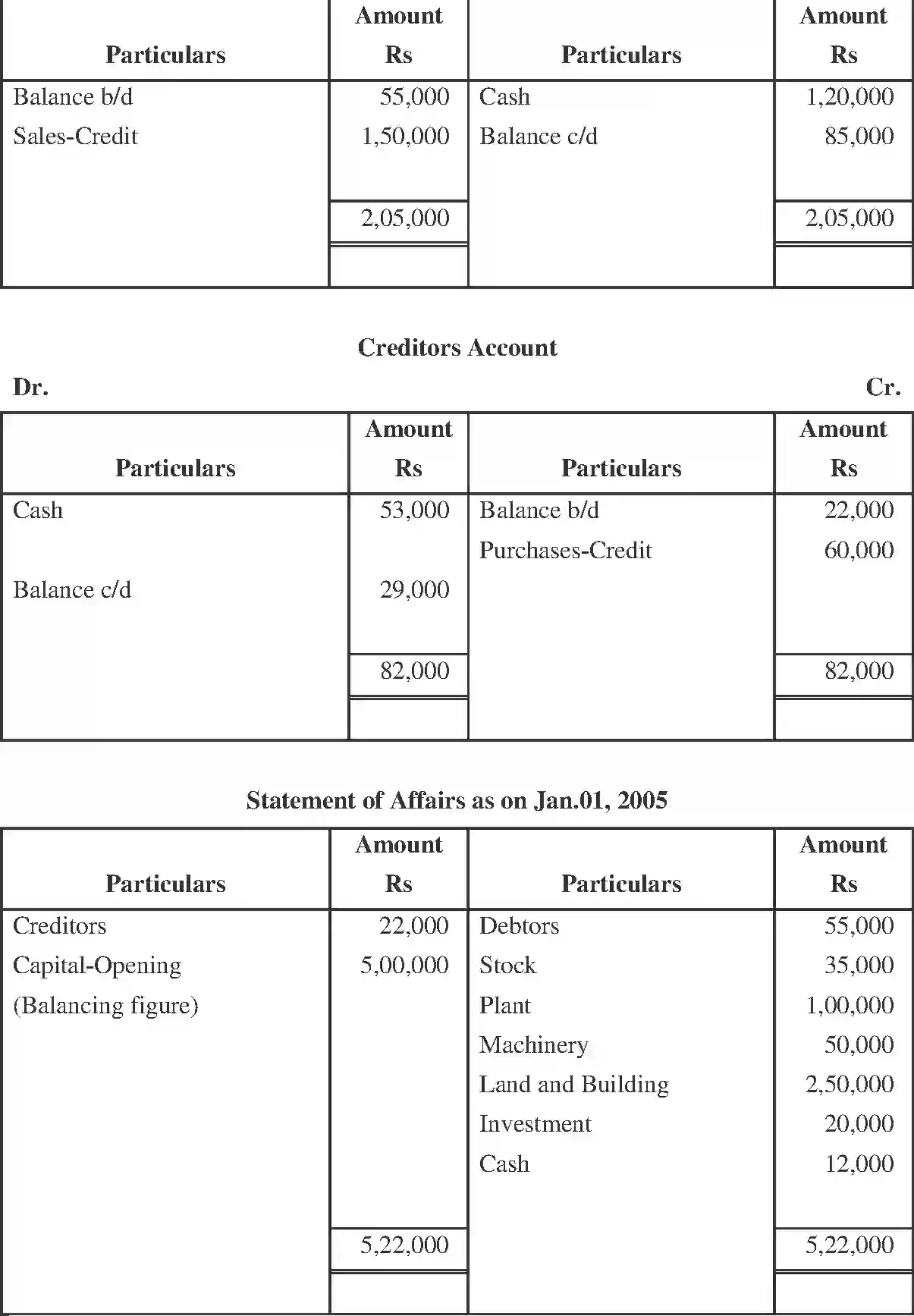 NCERT-Solution-Class-11-Financial-Accounting-Accounts-from-Incomplete-Records-519-page-44