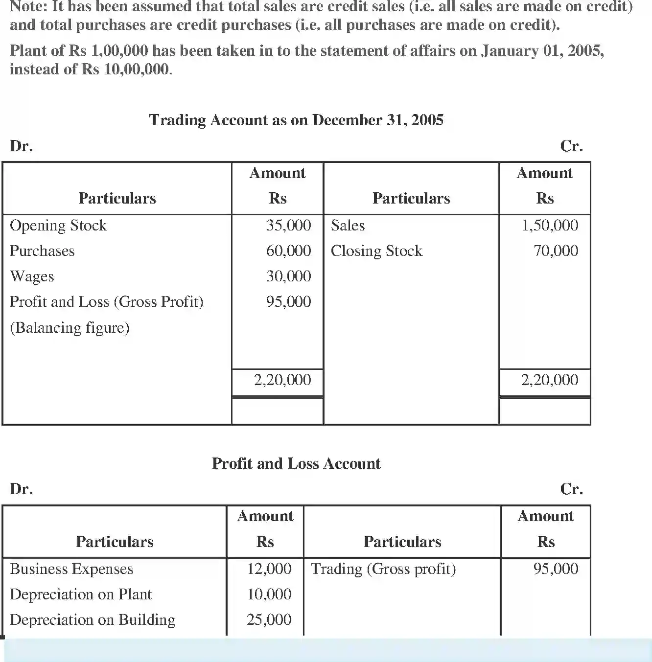 NCERT-Solution-Class-11-Financial-Accounting-Accounts-from-Incomplete-Records-519-page-45
