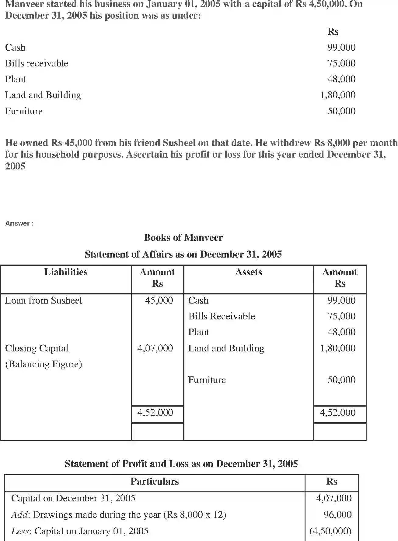 NCERT-Solution-Class-11-Financial-Accounting-Accounts-from-Incomplete-Records-519-page-7