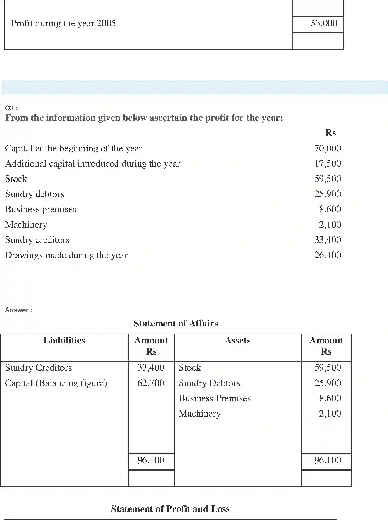 NCERT-Solution-Class-11-Financial-Accounting-Accounts-from-Incomplete-Records-519-page-8