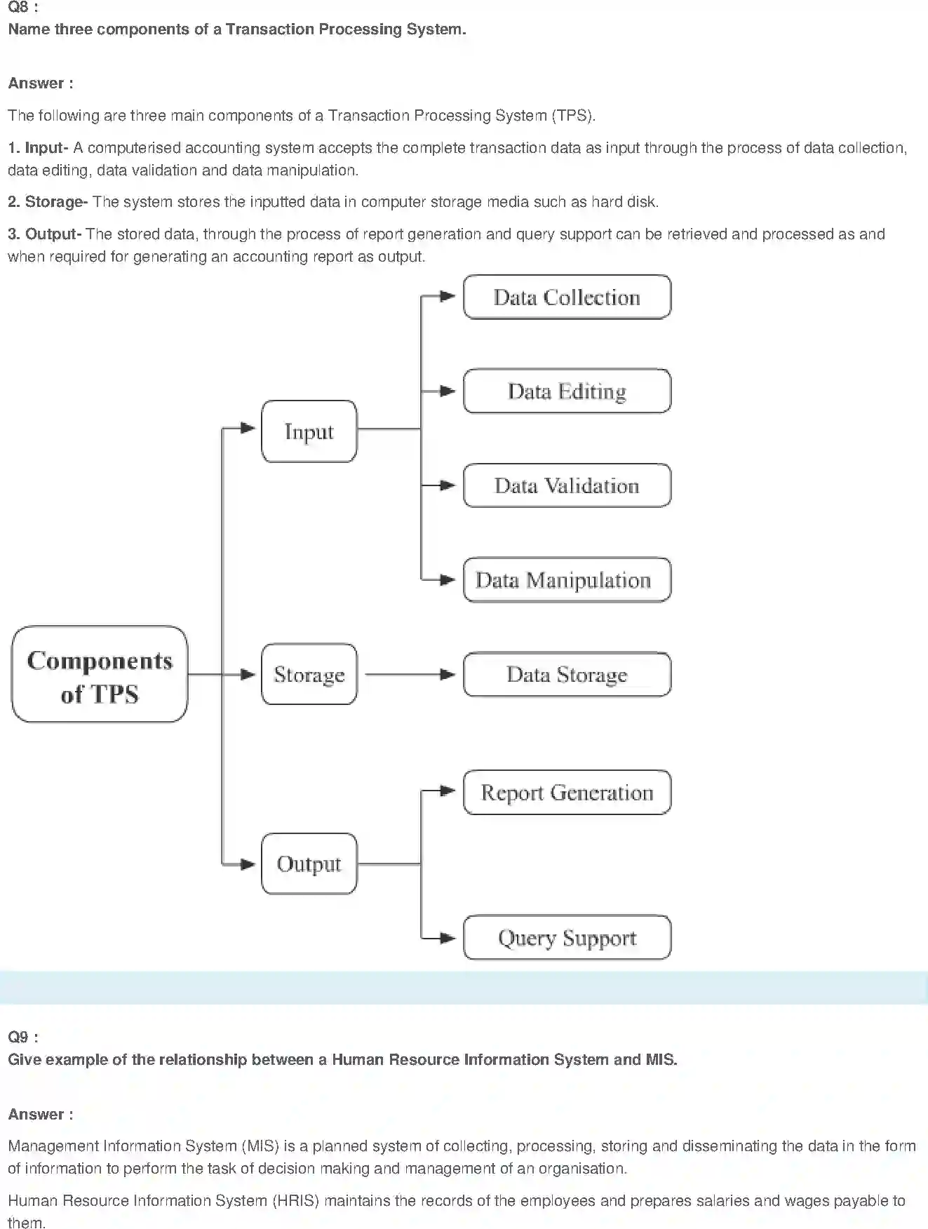 NCERT-Solution-Class-11-Financial-Accounting-Applications-of-Computers-in-Accounting-521-page-4