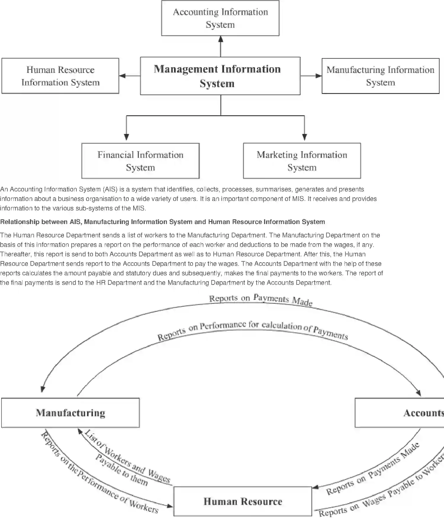 NCERT-Solution-Class-11-Financial-Accounting-Applications-of-Computers-in-Accounting-521-page-6