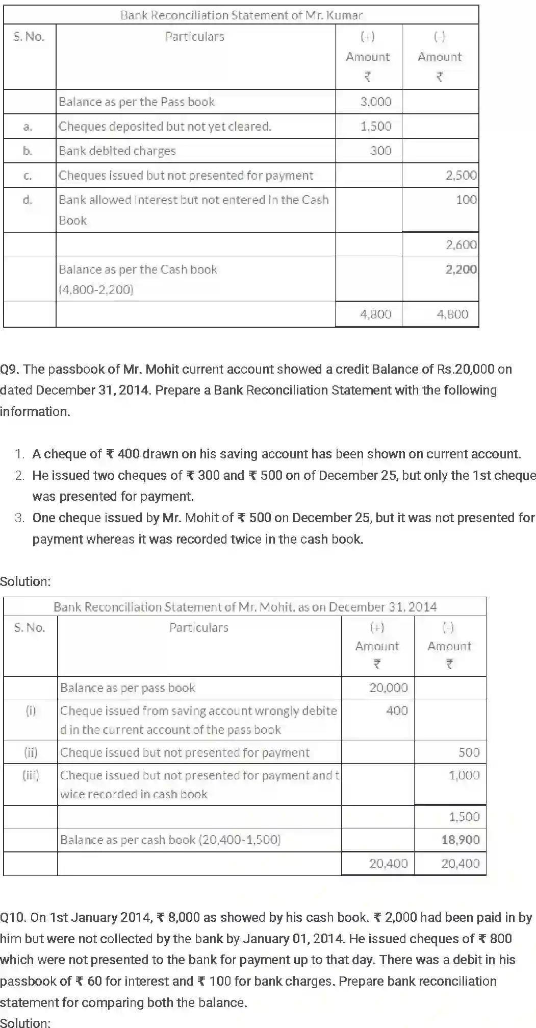 NCERT-Solution-Class-11-Financial-Accounting-Bank-Reconciliation-Statement-513-page-10