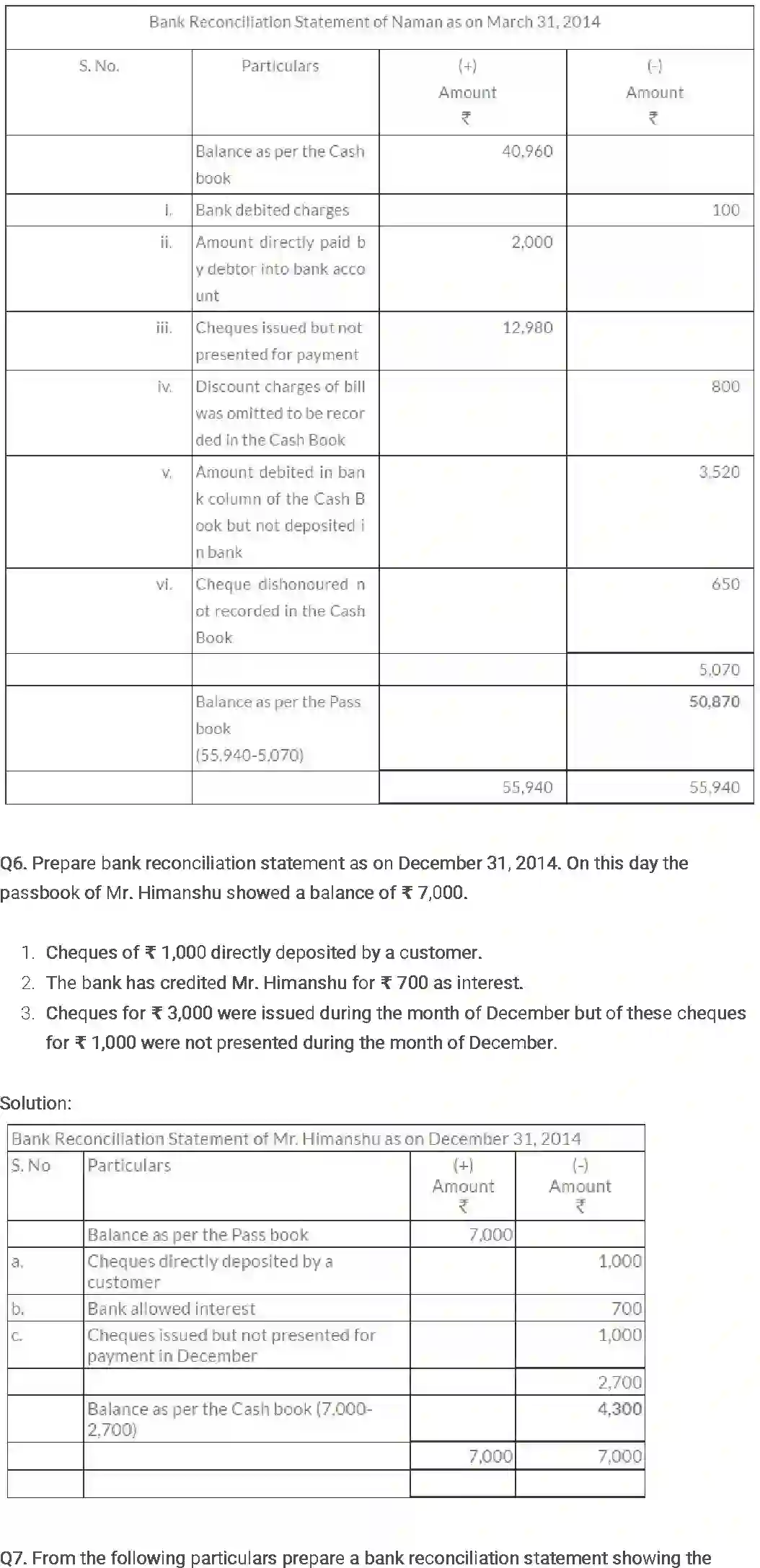 NCERT-Solution-Class-11-Financial-Accounting-Bank-Reconciliation-Statement-513-page-8