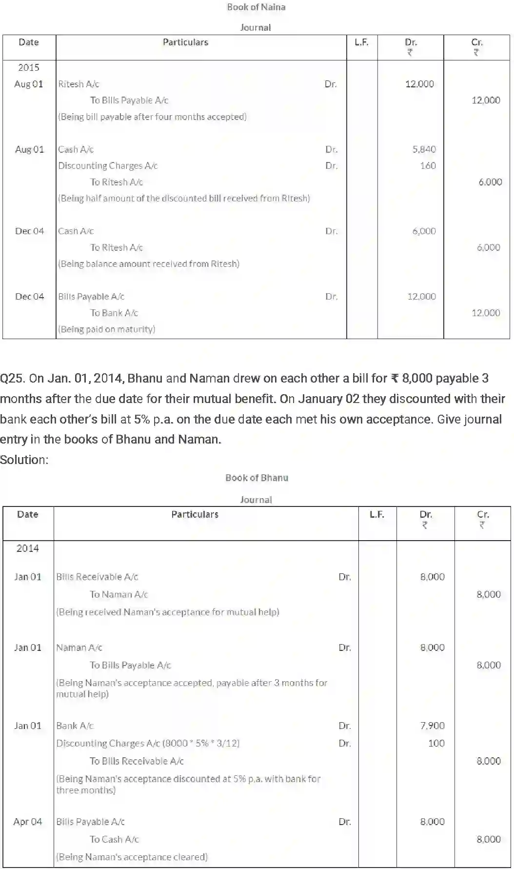 NCERT-Solution-Class-11-Financial-Accounting-Bills-of-Exchange-2688-page-54