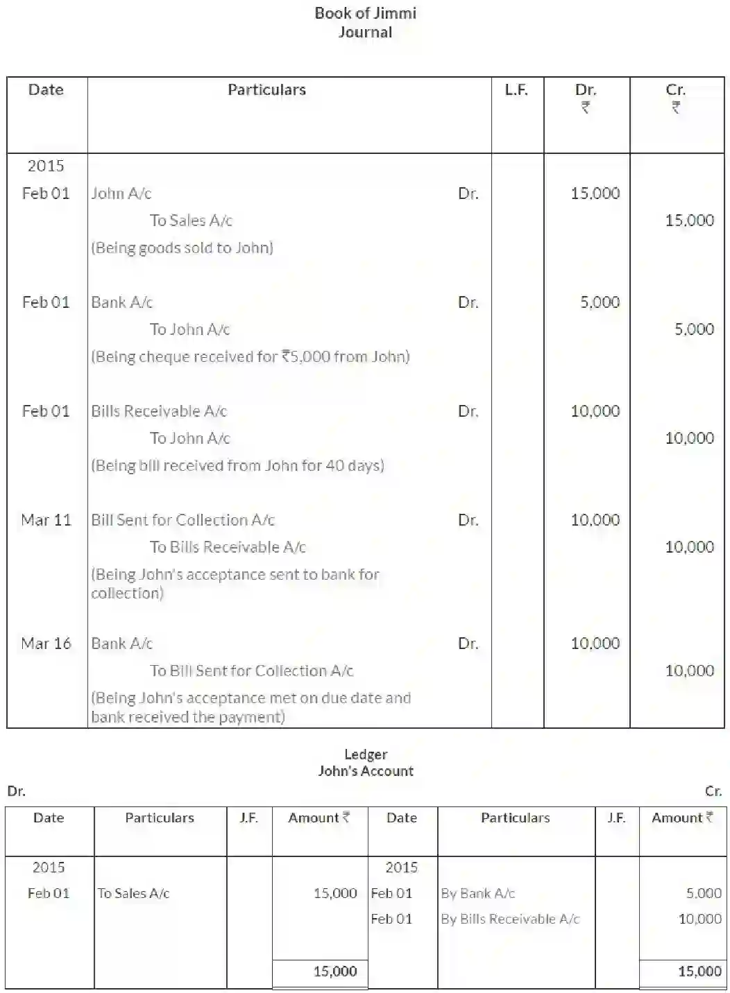 NCERT-Solution-Class-11-Financial-Accounting-Bills-of-Exchange-516-page-10
