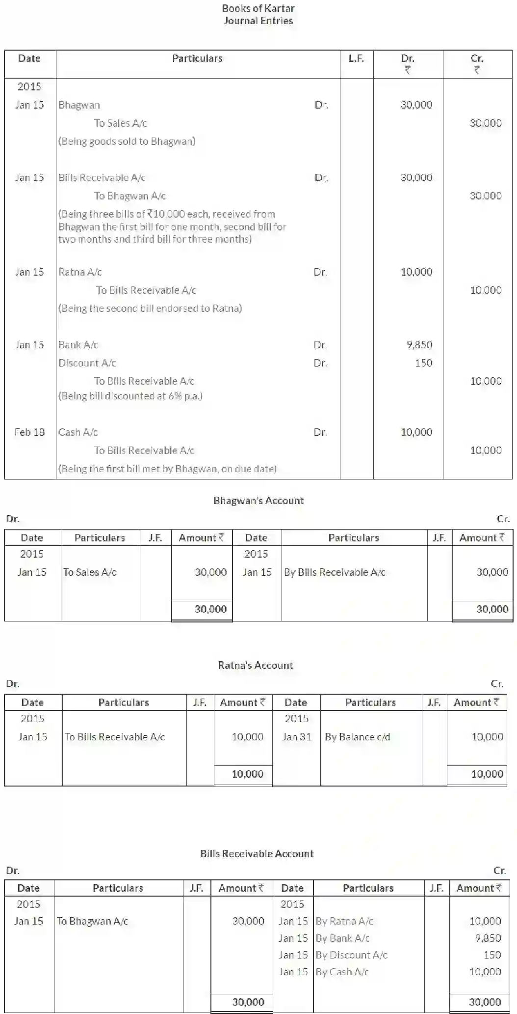 NCERT-Solution-Class-11-Financial-Accounting-Bills-of-Exchange-516-page-12
