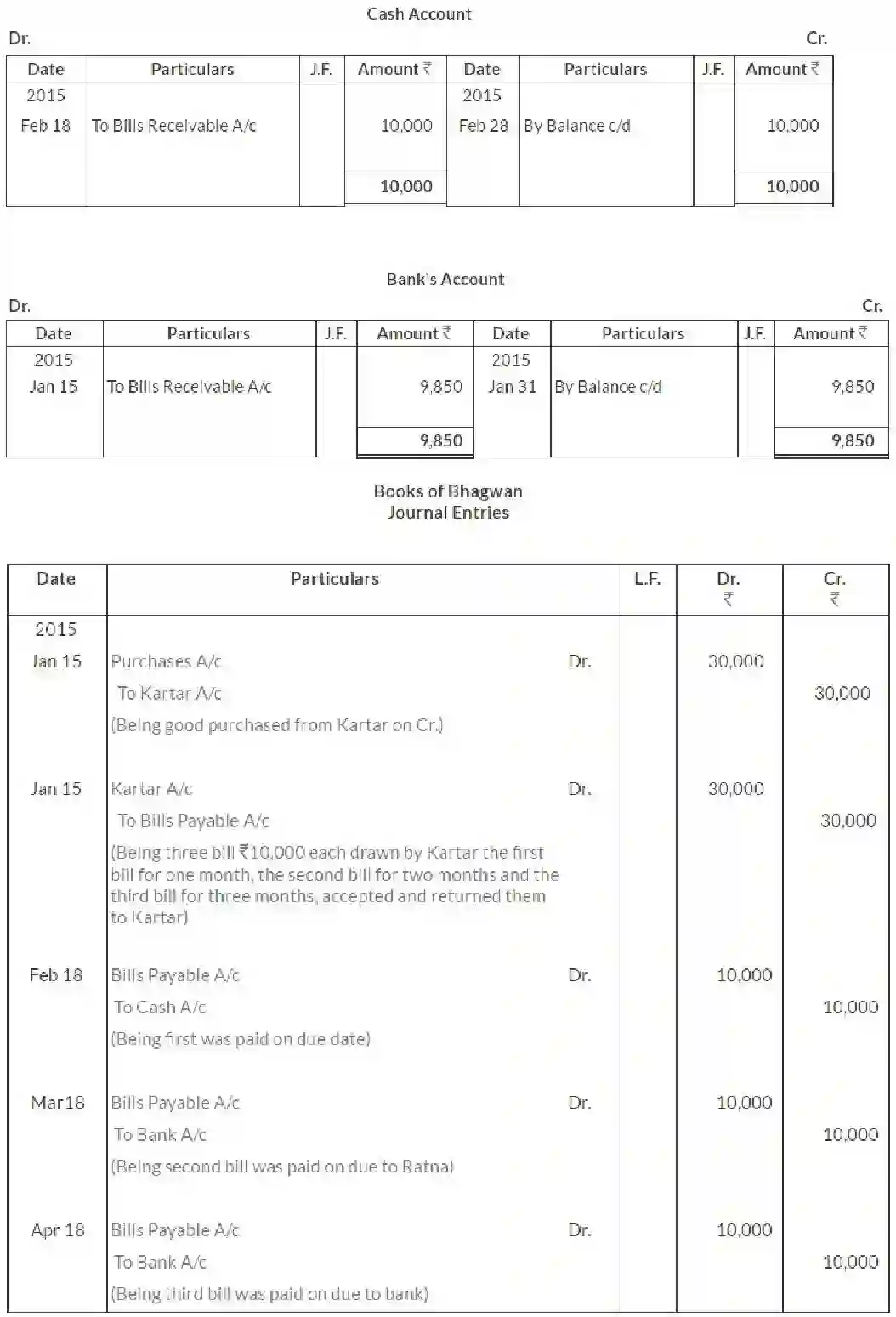 NCERT-Solution-Class-11-Financial-Accounting-Bills-of-Exchange-516-page-13