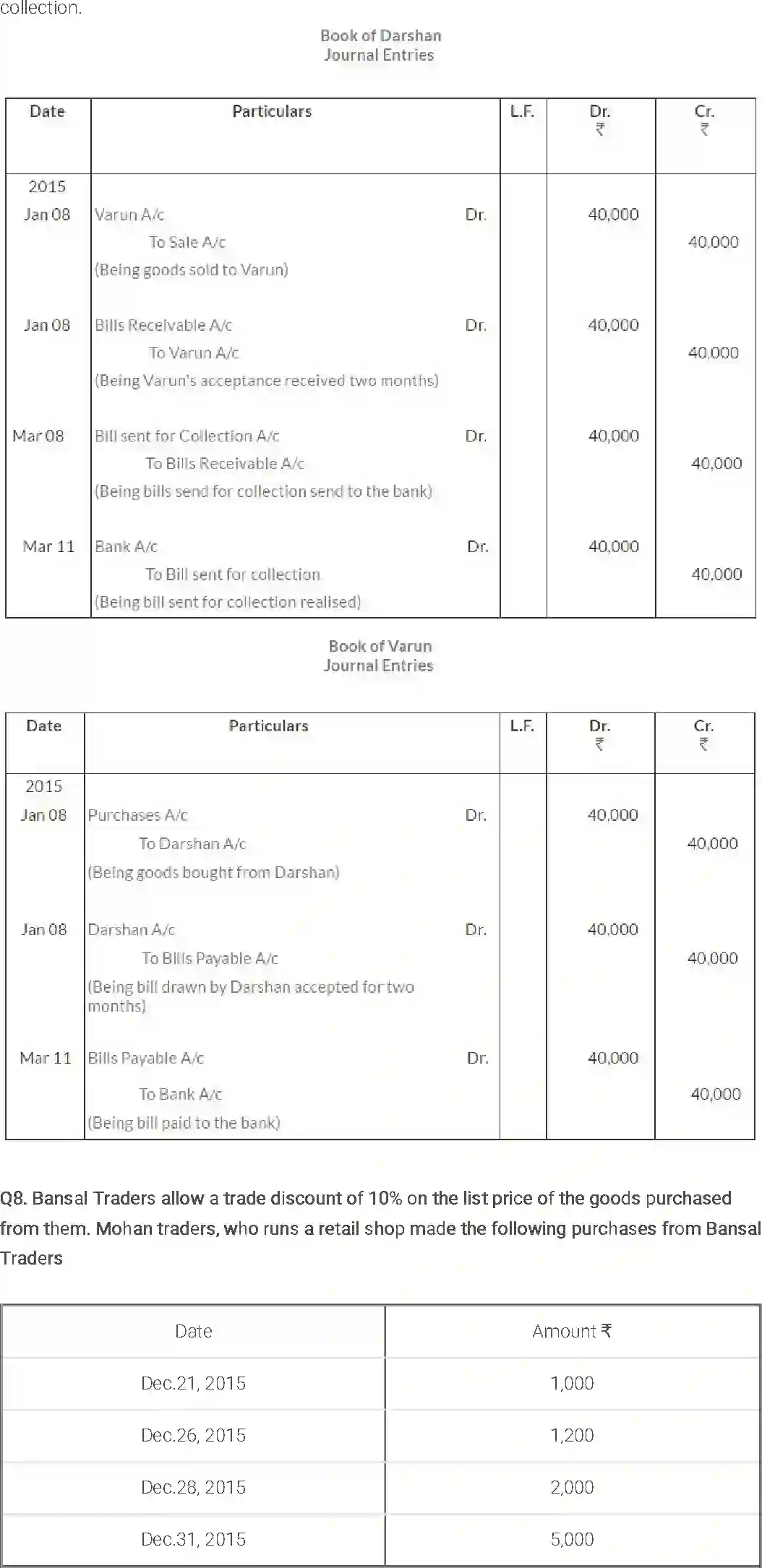 NCERT-Solution-Class-11-Financial-Accounting-Bills-of-Exchange-516-page-18