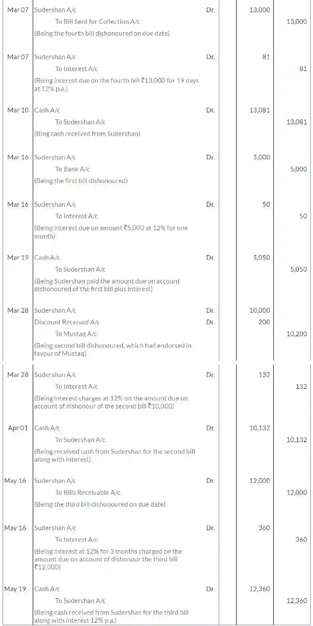 NCERT-Solution-Class-11-Financial-Accounting-Bills-of-Exchange-516-page-27