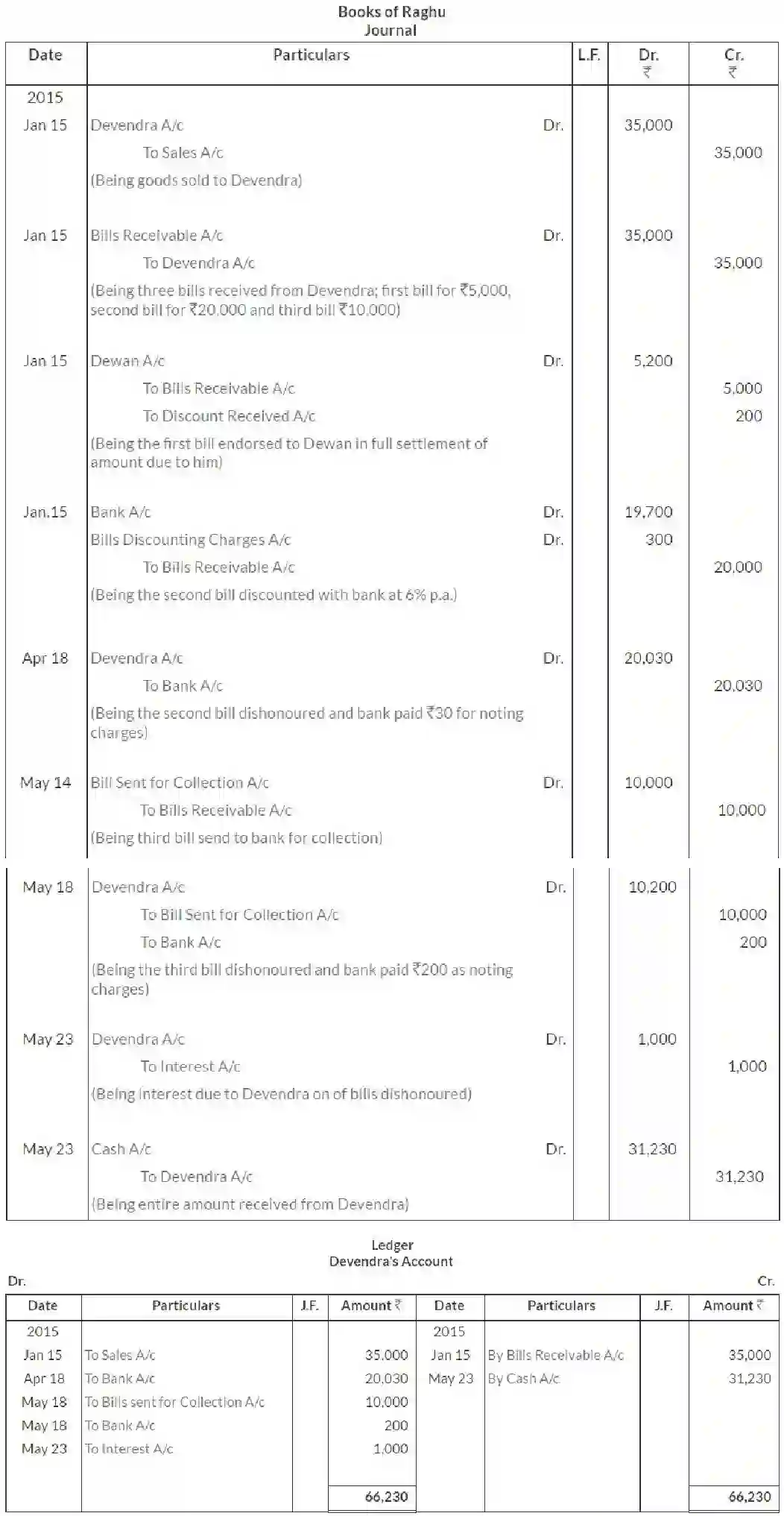 NCERT-Solution-Class-11-Financial-Accounting-Bills-of-Exchange-516-page-32