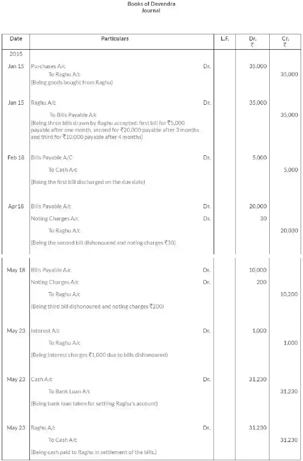 NCERT-Solution-Class-11-Financial-Accounting-Bills-of-Exchange-516-page-33