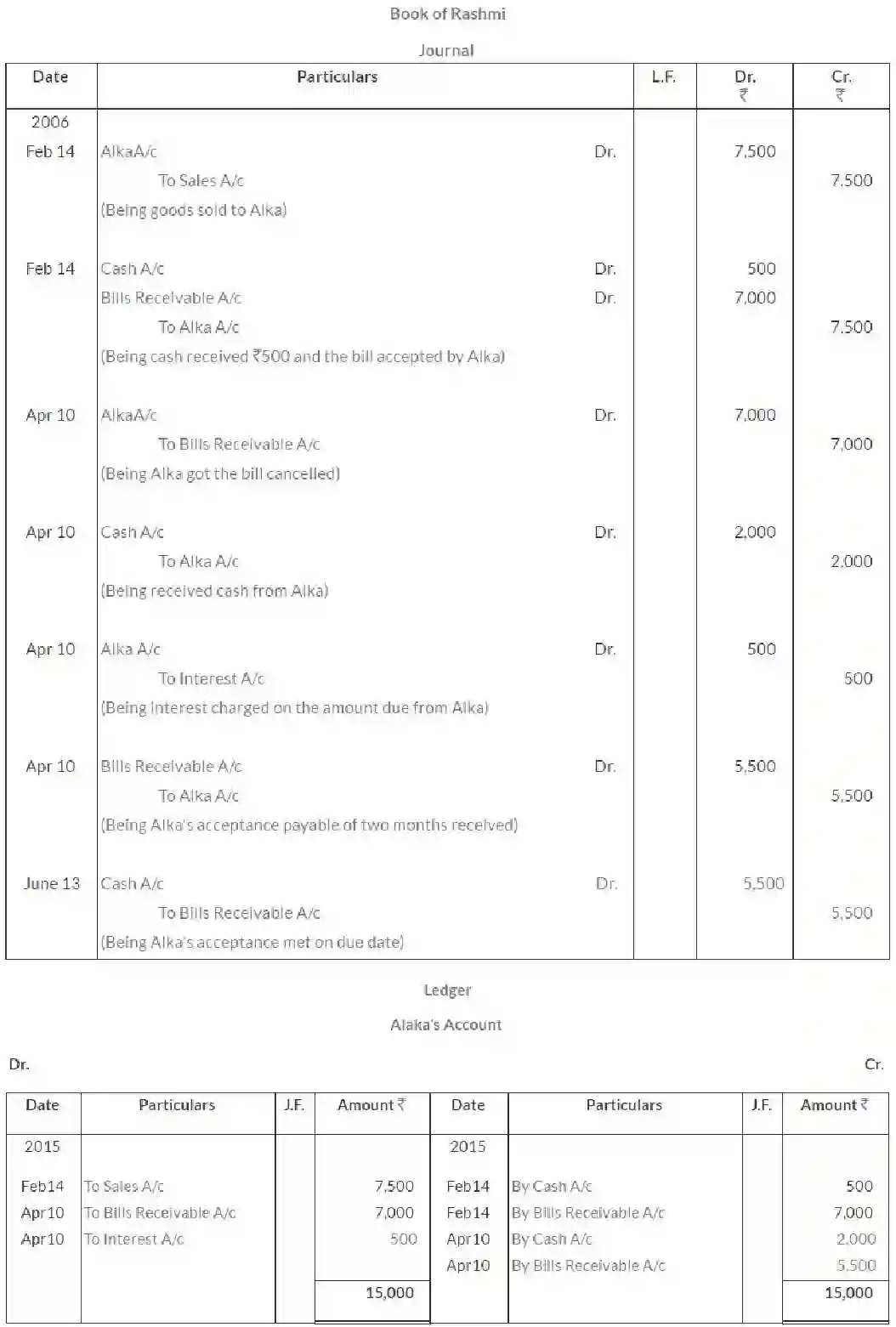NCERT-Solution-Class-11-Financial-Accounting-Bills-of-Exchange-516-page-46