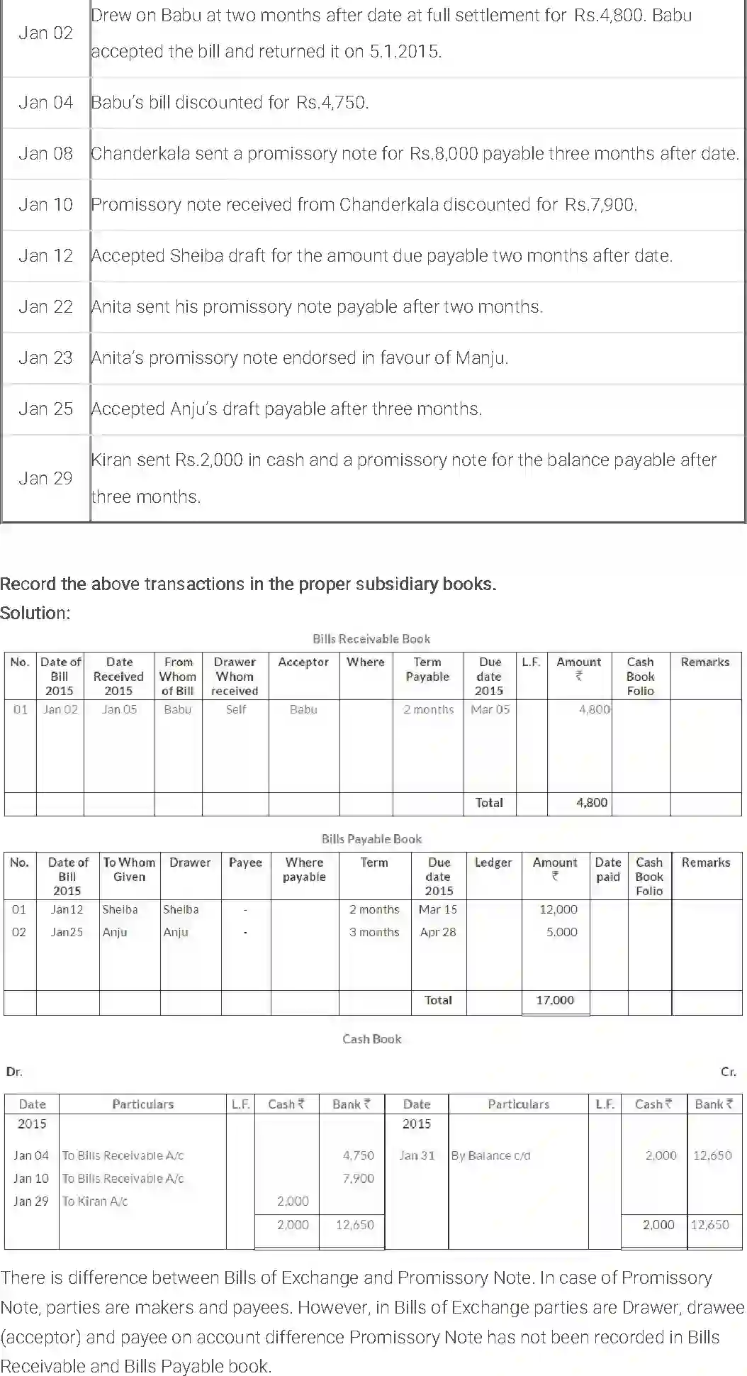 NCERT-Solution-Class-11-Financial-Accounting-Bills-of-Exchange-516-page-51