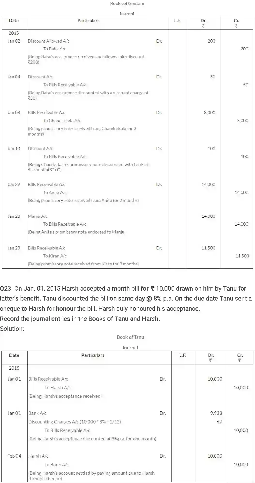 NCERT-Solution-Class-11-Financial-Accounting-Bills-of-Exchange-516-page-52