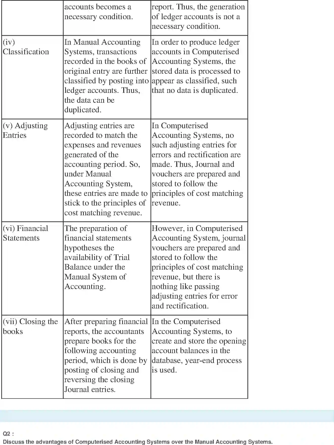NCERT-Solution-Class-11-Financial-Accounting-Computerised-Accounting-System-522-page-4