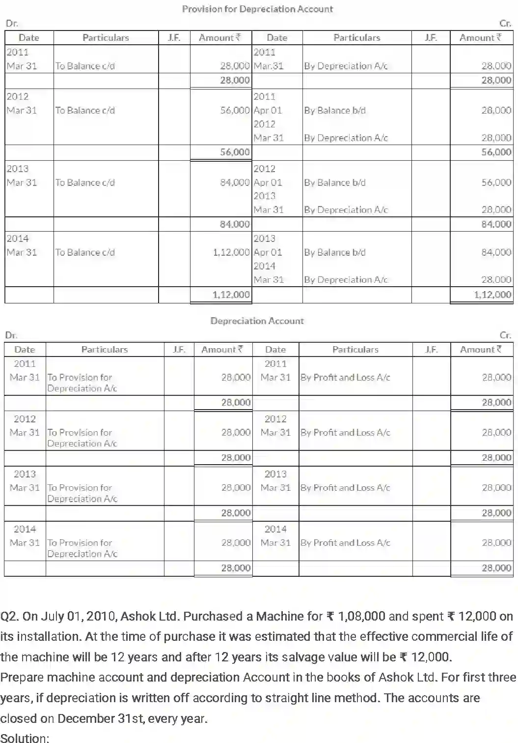 NCERT-Solution-Class-11-Financial-Accounting-Depreciation-Provisions-and-Reserves-515-page-12