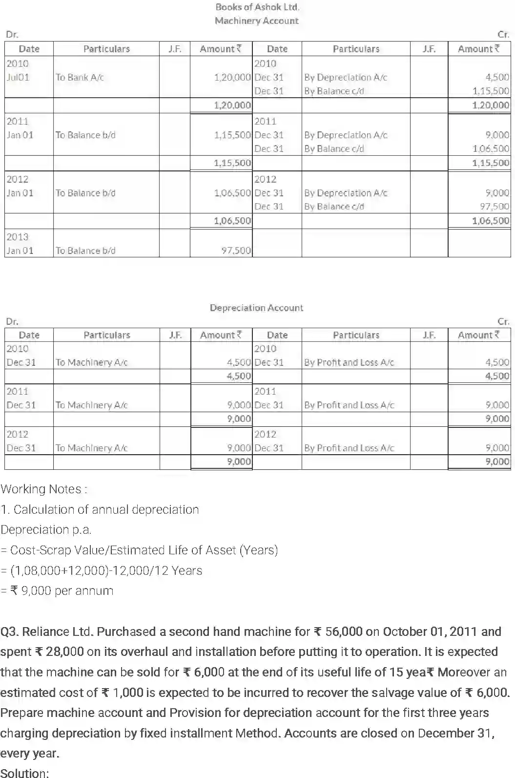 NCERT-Solution-Class-11-Financial-Accounting-Depreciation-Provisions-and-Reserves-515-page-13