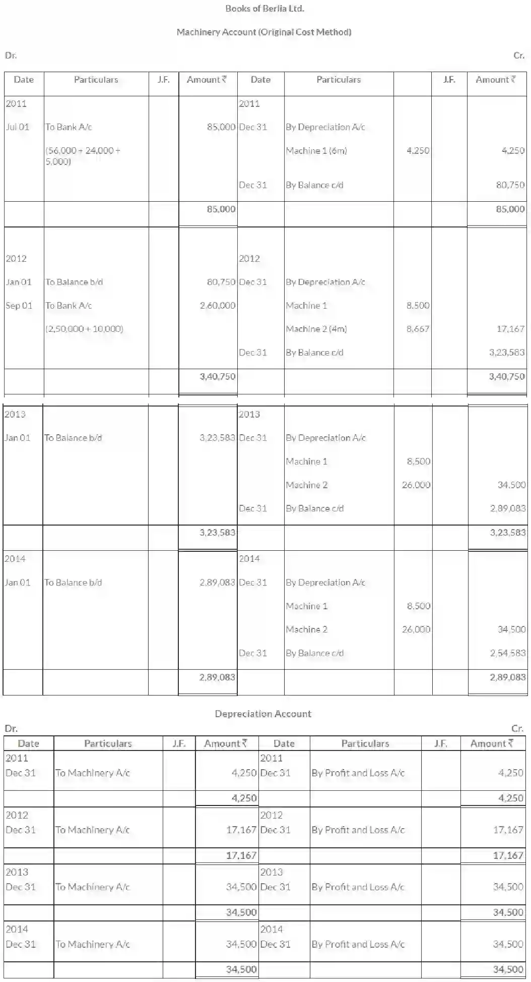 NCERT-Solution-Class-11-Financial-Accounting-Depreciation-Provisions-and-Reserves-515-page-15