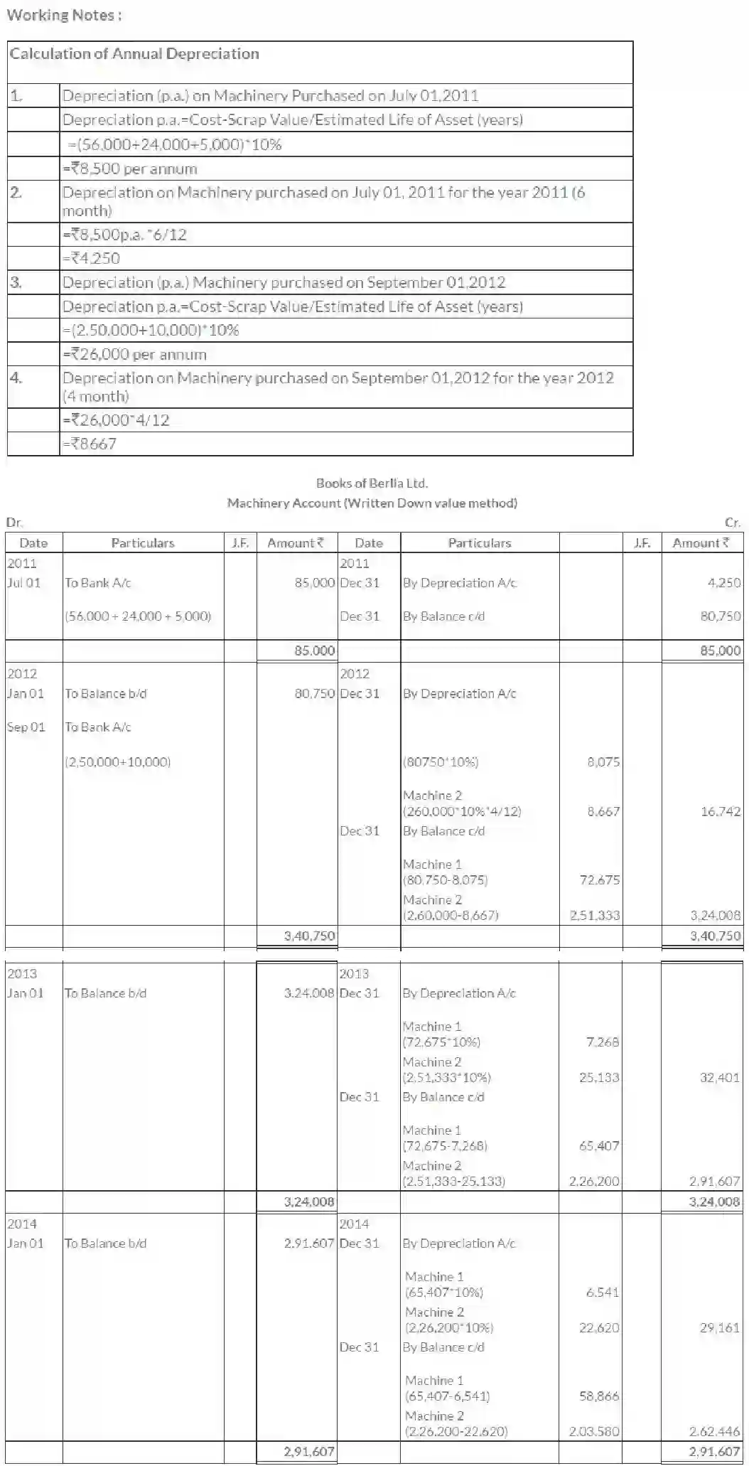 NCERT-Solution-Class-11-Financial-Accounting-Depreciation-Provisions-and-Reserves-515-page-16