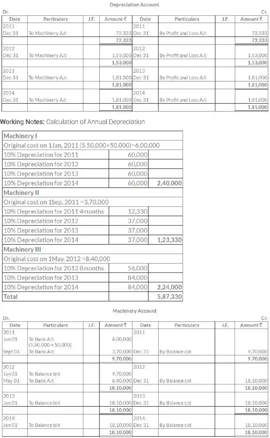 NCERT-Solution-Class-11-Financial-Accounting-Depreciation-Provisions-and-Reserves-515-page-18
