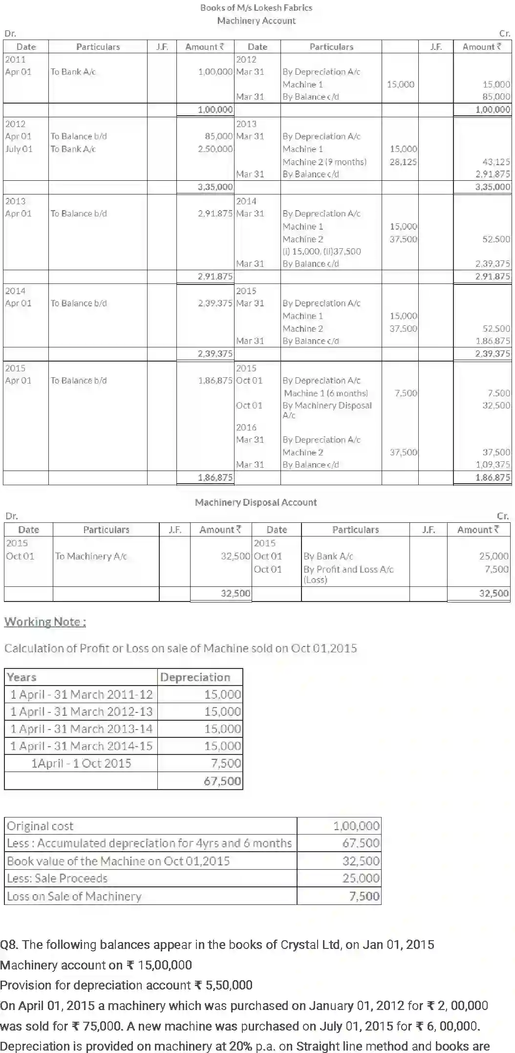NCERT-Solution-Class-11-Financial-Accounting-Depreciation-Provisions-and-Reserves-515-page-21