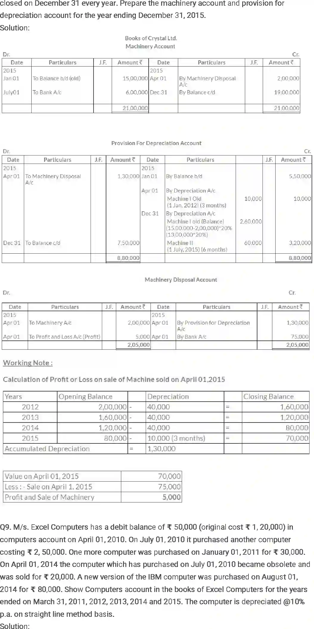 NCERT-Solution-Class-11-Financial-Accounting-Depreciation-Provisions-and-Reserves-515-page-22