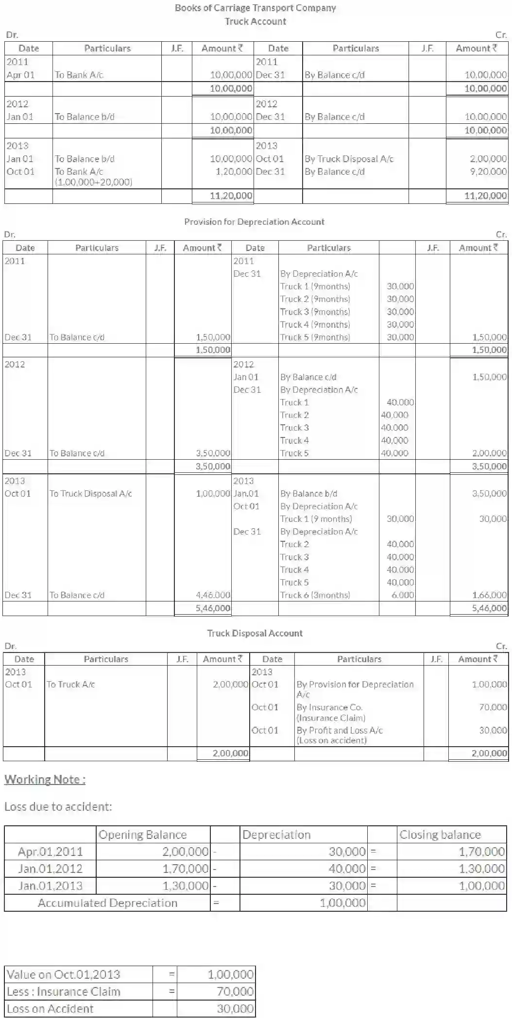 NCERT-Solution-Class-11-Financial-Accounting-Depreciation-Provisions-and-Reserves-515-page-24