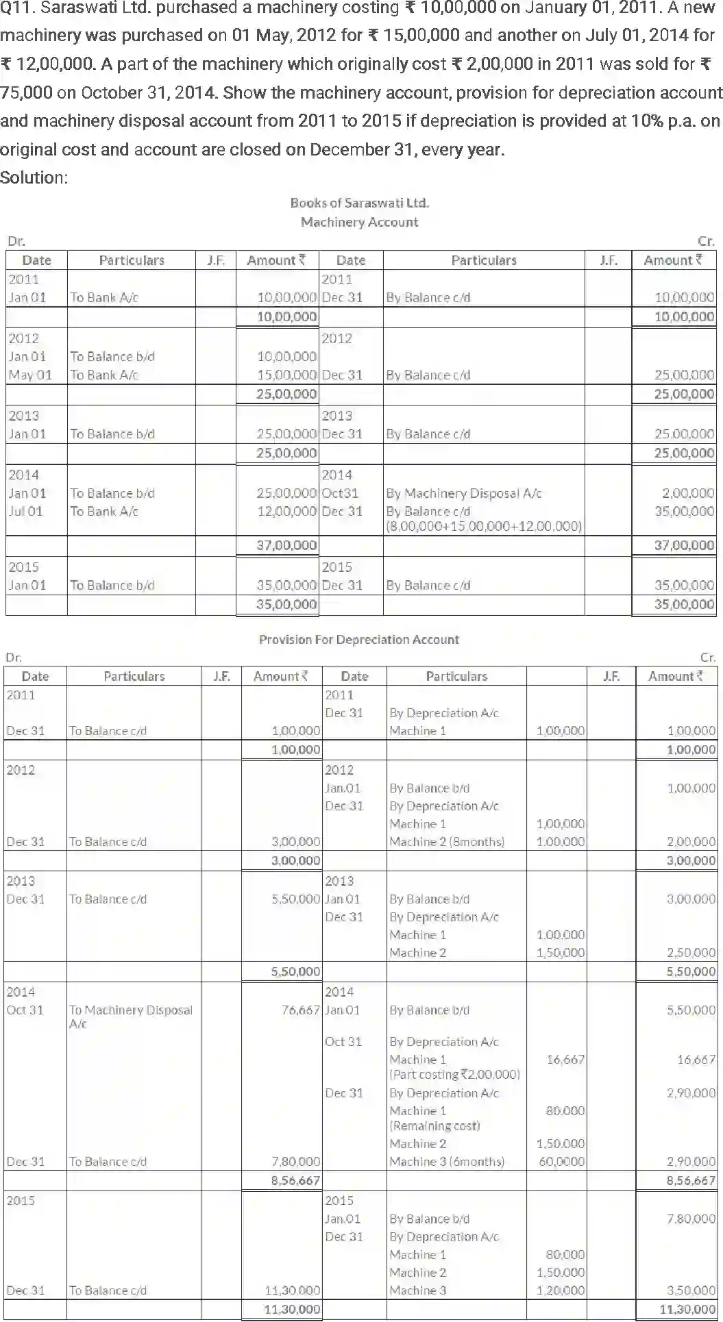 NCERT-Solution-Class-11-Financial-Accounting-Depreciation-Provisions-and-Reserves-515-page-25
