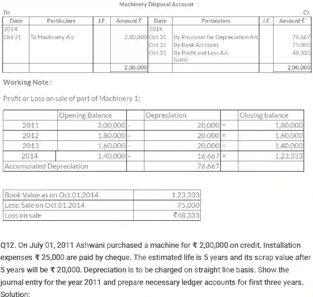 NCERT-Solution-Class-11-Financial-Accounting-Depreciation-Provisions-and-Reserves-515-page-26