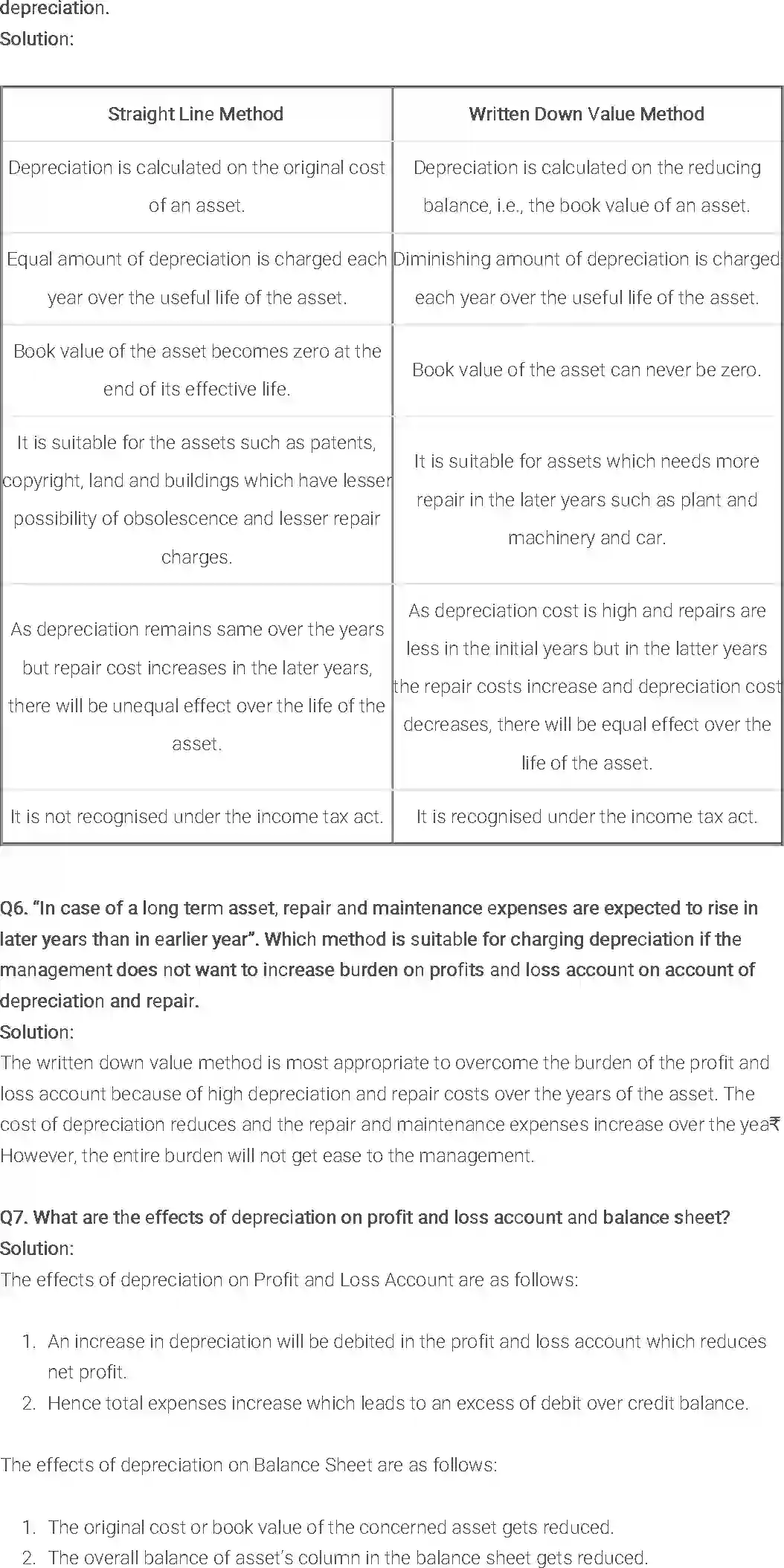 NCERT-Solution-Class-11-Financial-Accounting-Depreciation-Provisions-and-Reserves-515-page-3