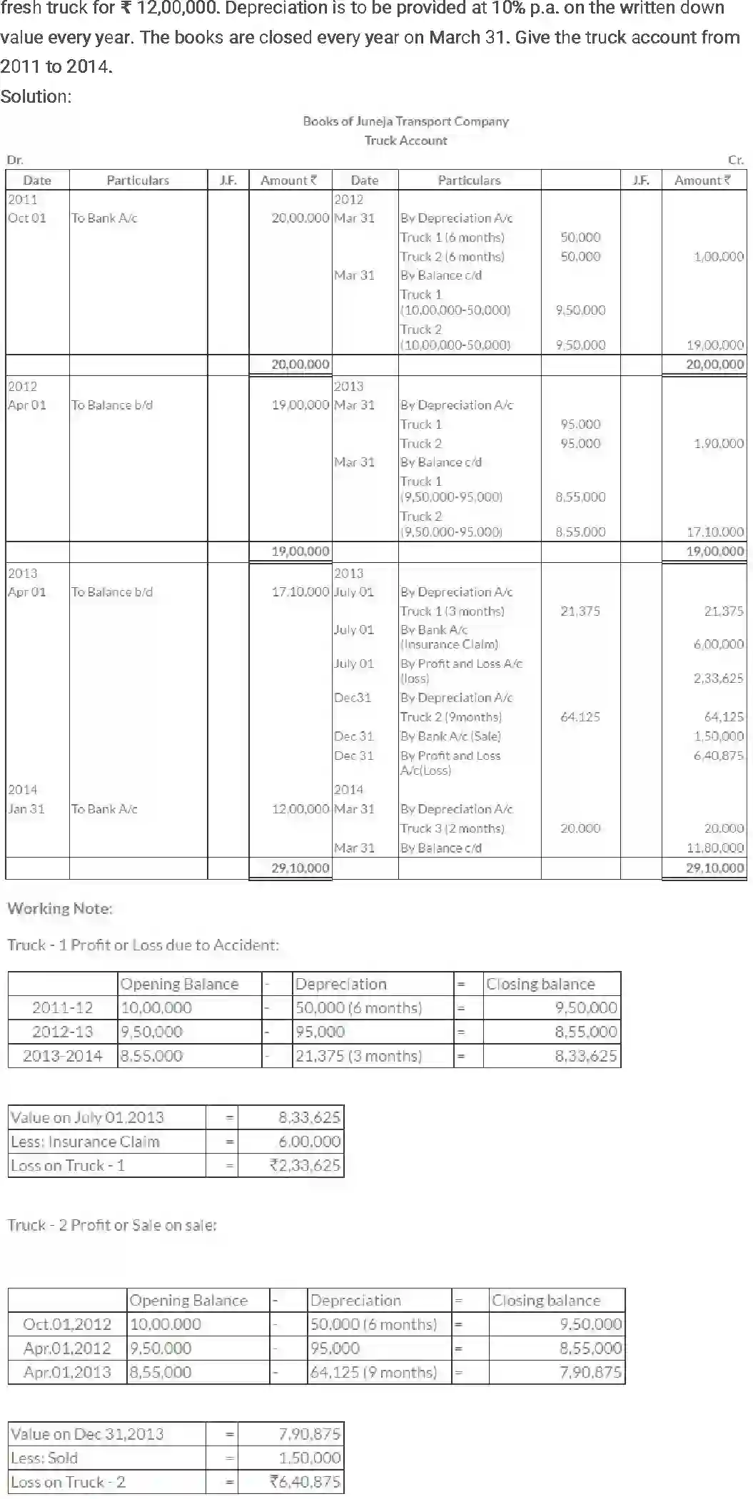 NCERT-Solution-Class-11-Financial-Accounting-Depreciation-Provisions-and-Reserves-515-page-31