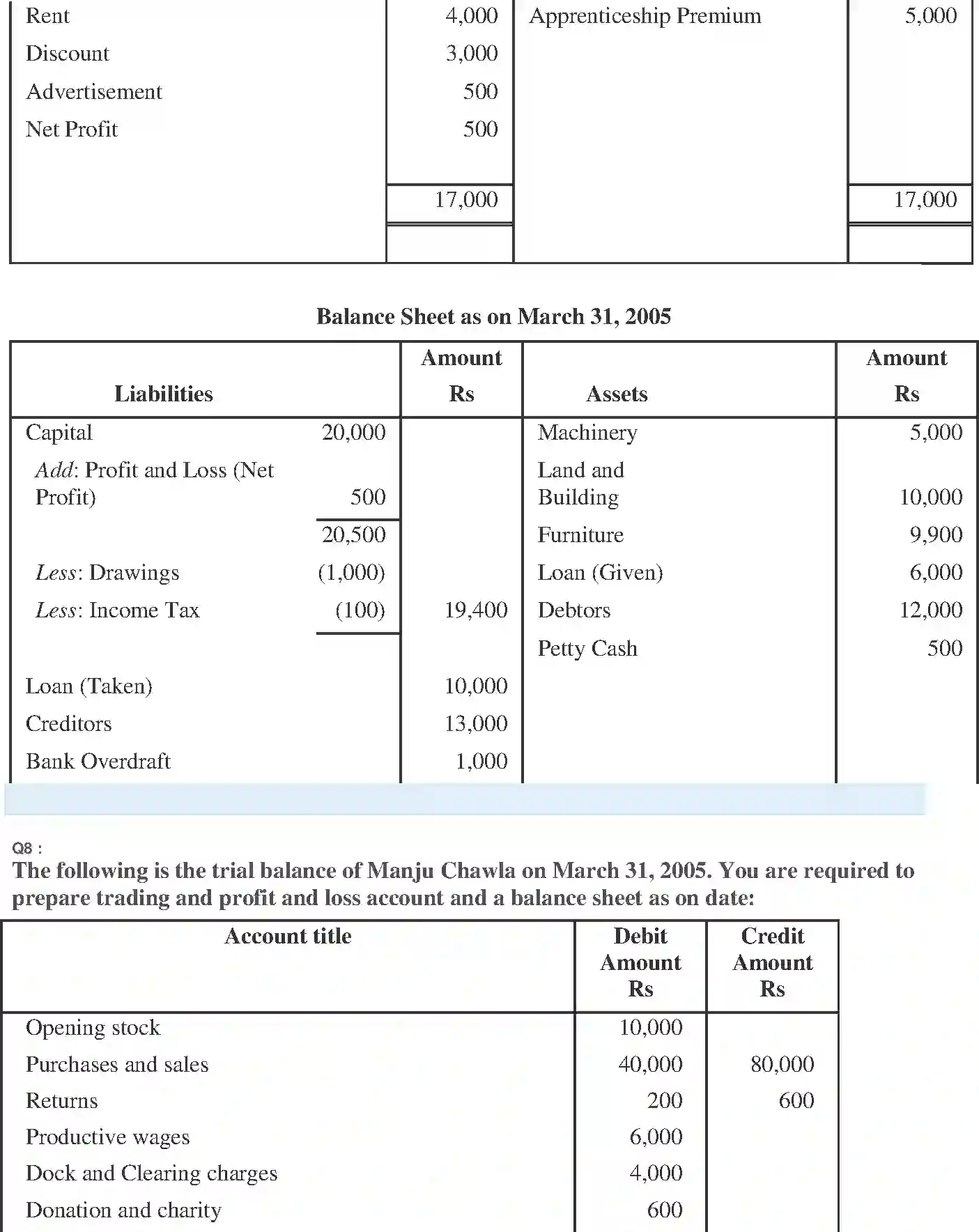 NCERT-Solution-Class-11-Financial-Accounting-Financial-Statements--I-2689-page-10