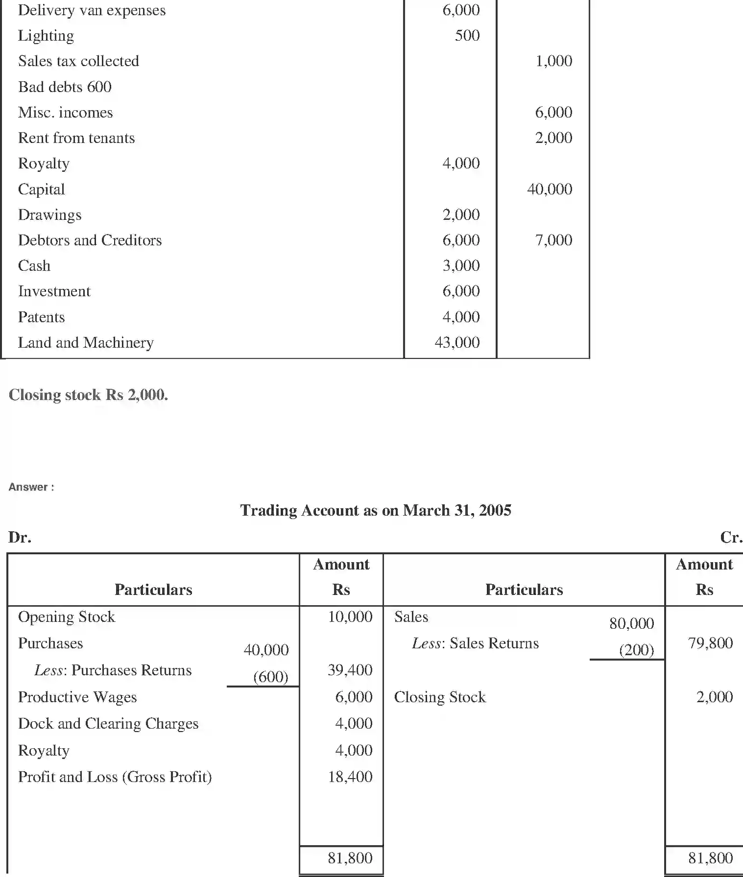 NCERT-Solution-Class-11-Financial-Accounting-Financial-Statements--I-2689-page-11