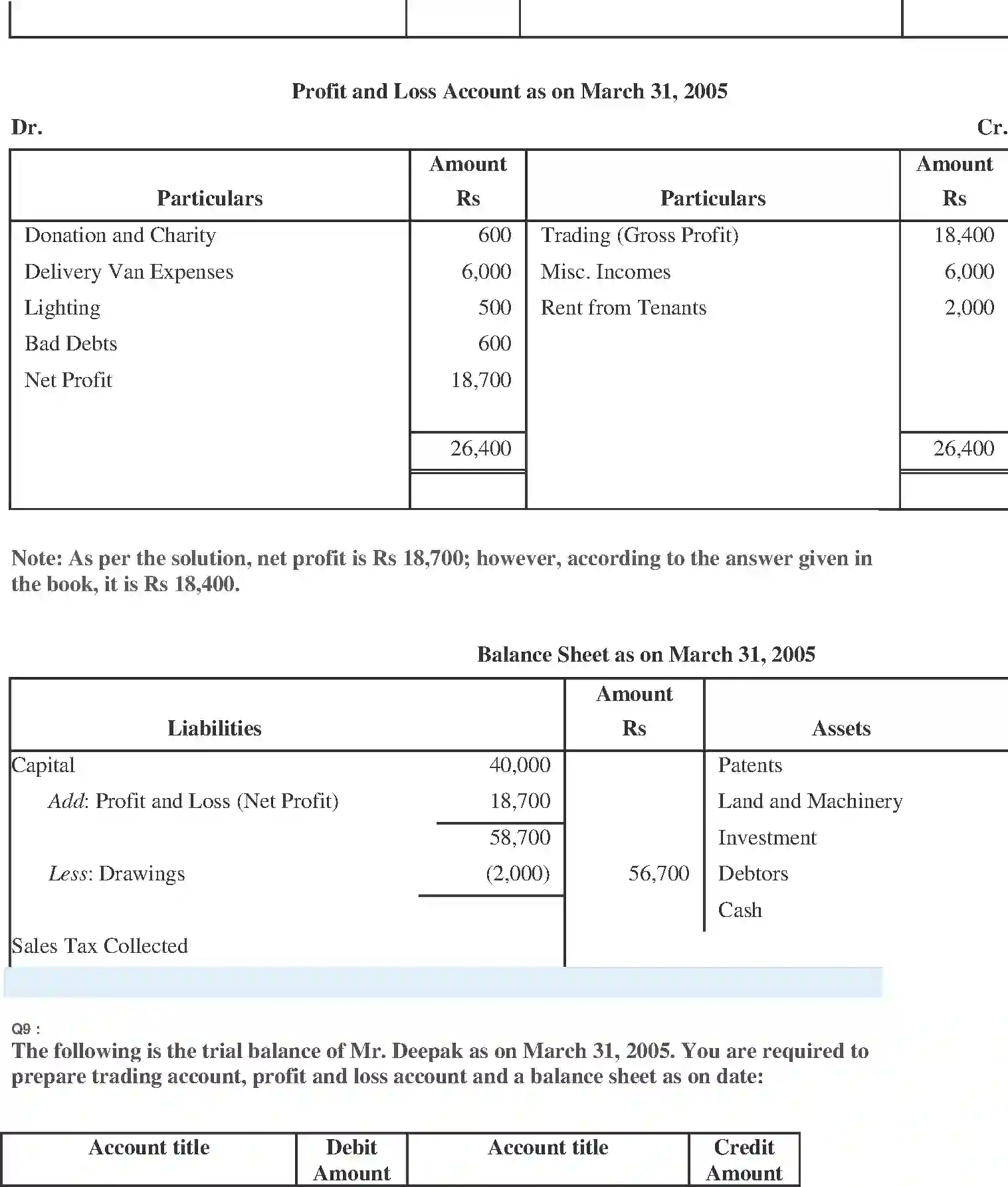 NCERT-Solution-Class-11-Financial-Accounting-Financial-Statements--I-2689-page-12