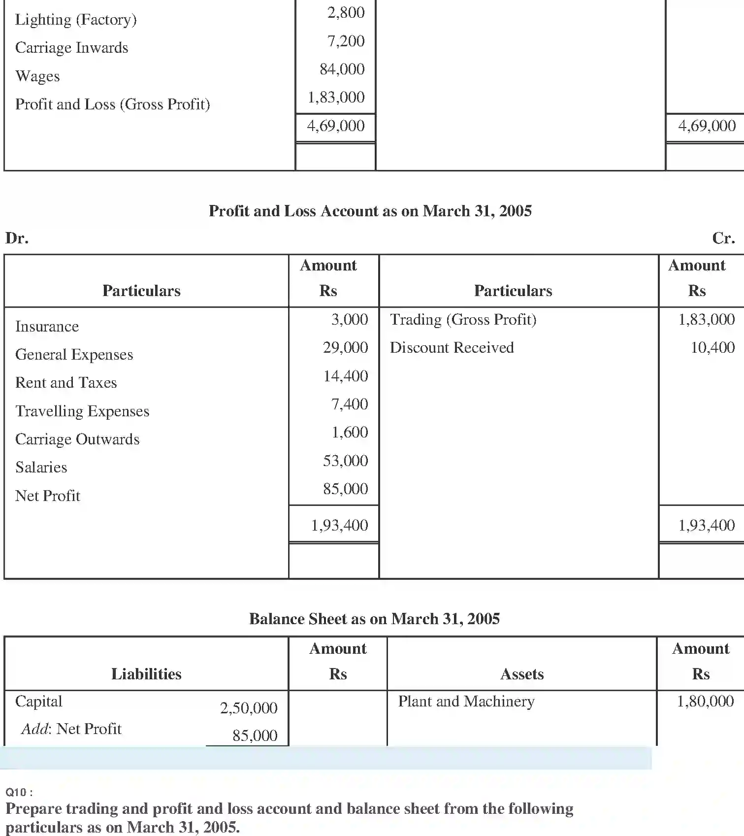 NCERT-Solution-Class-11-Financial-Accounting-Financial-Statements--I-2689-page-14