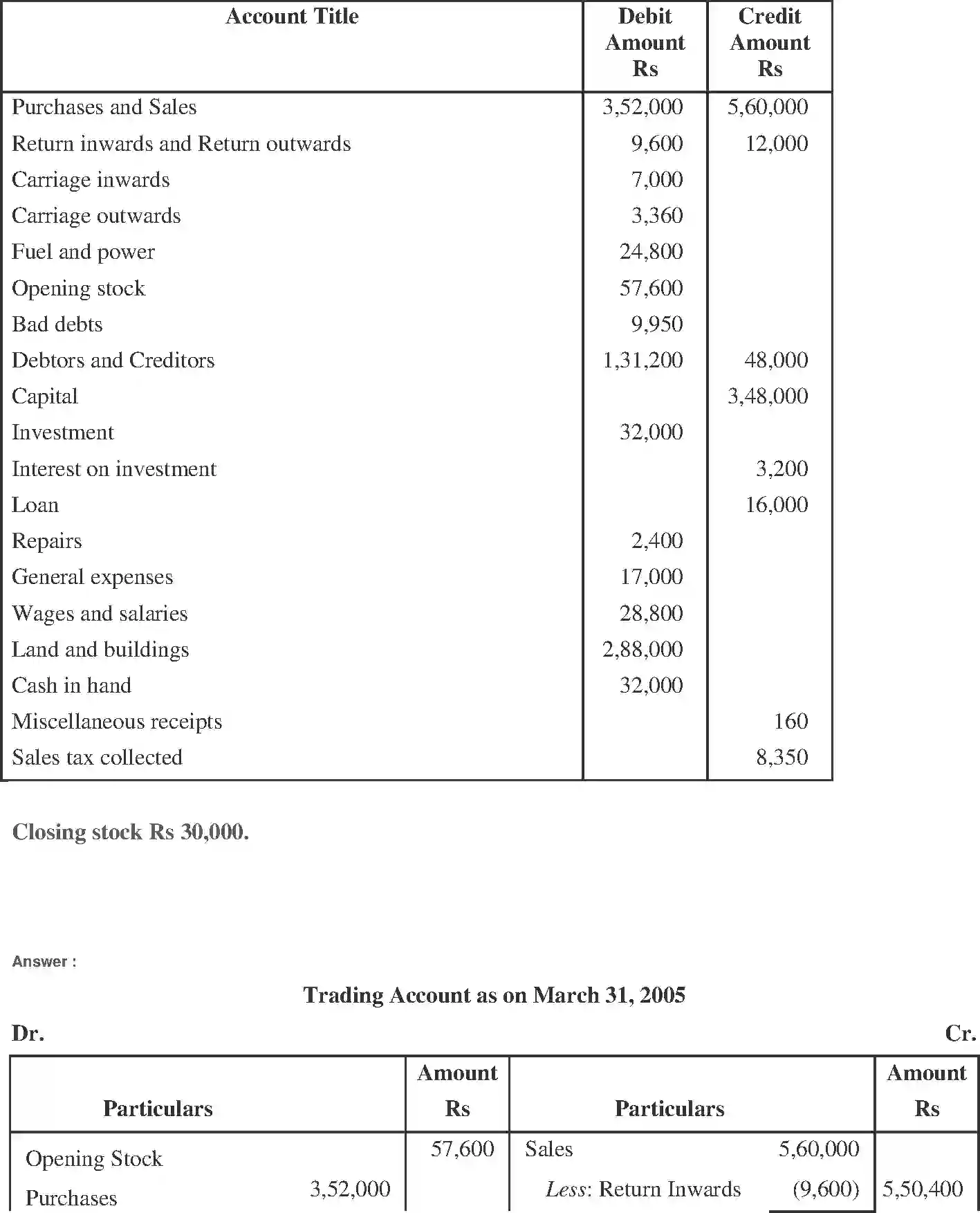 NCERT-Solution-Class-11-Financial-Accounting-Financial-Statements--I-2689-page-15