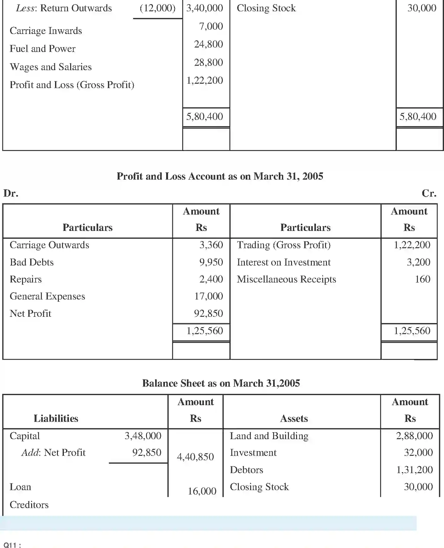 NCERT-Solution-Class-11-Financial-Accounting-Financial-Statements--I-2689-page-16