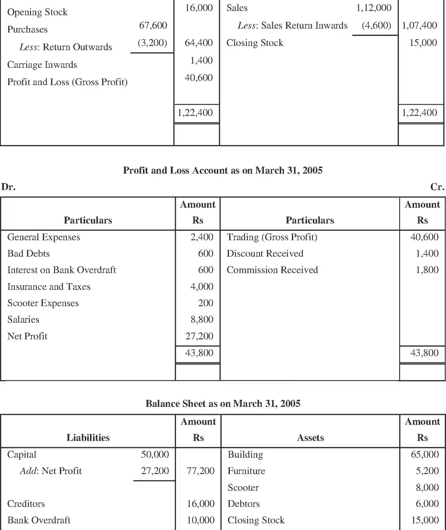 NCERT-Solution-Class-11-Financial-Accounting-Financial-Statements--I-2689-page-18