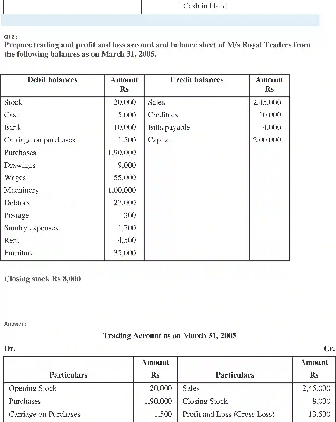 NCERT-Solution-Class-11-Financial-Accounting-Financial-Statements--I-2689-page-19