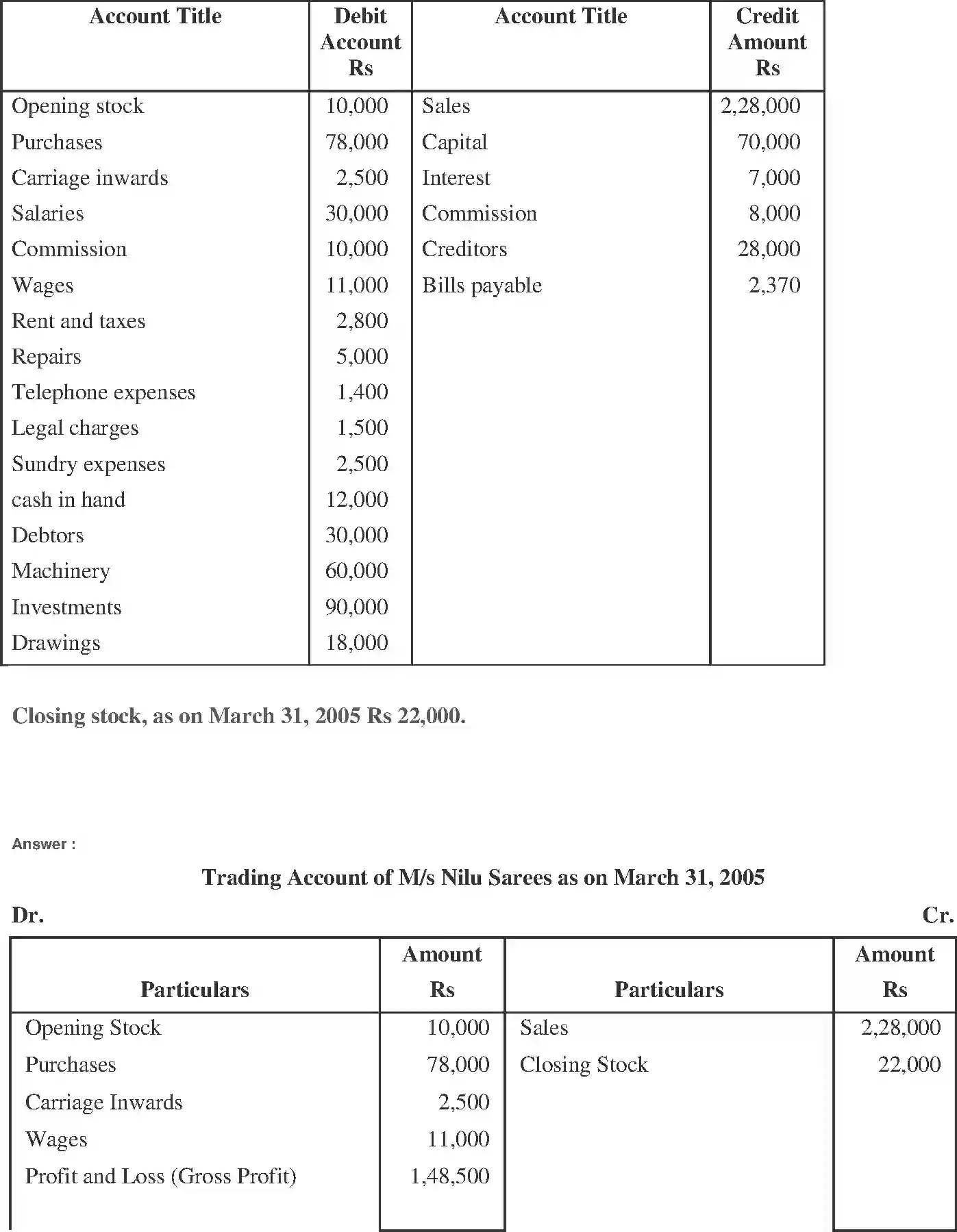 NCERT-Solution-Class-11-Financial-Accounting-Financial-Statements--I-2689-page-23